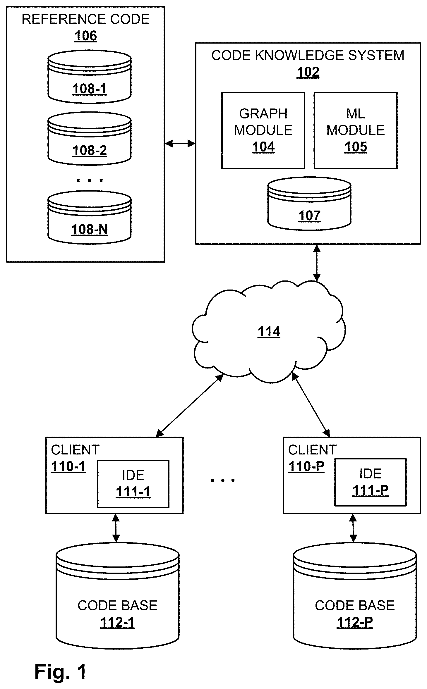 Patent US11775267 Figure 1 – Identification and application of related source code edits