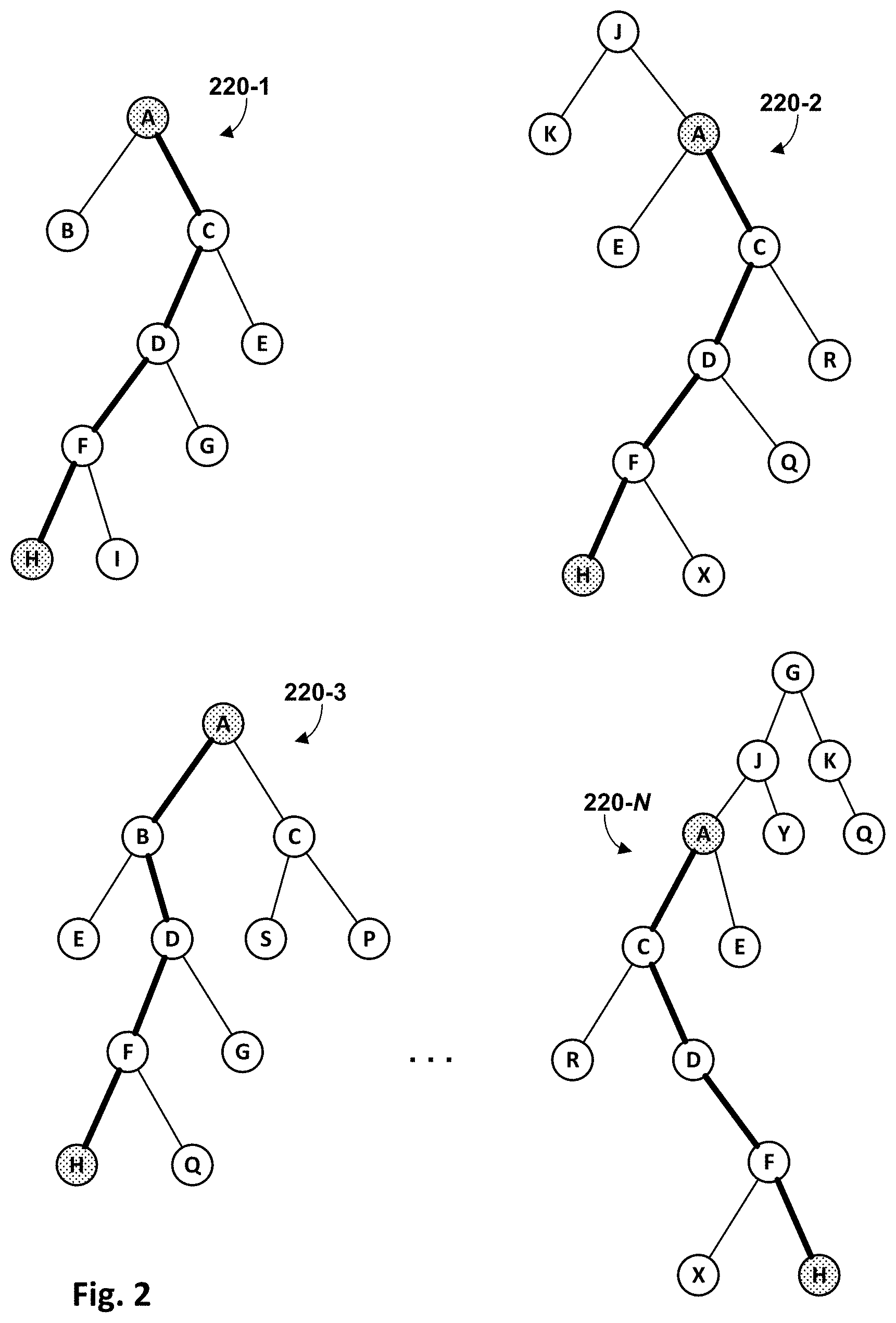 Patent US11775267 Figure 2 – Identification and application of related source code edits