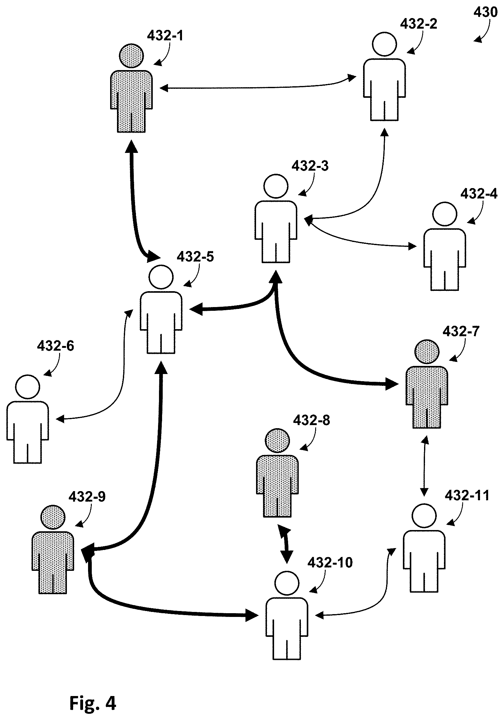 Patent US11775267 Figure 4 – Identification and application of related source code edits