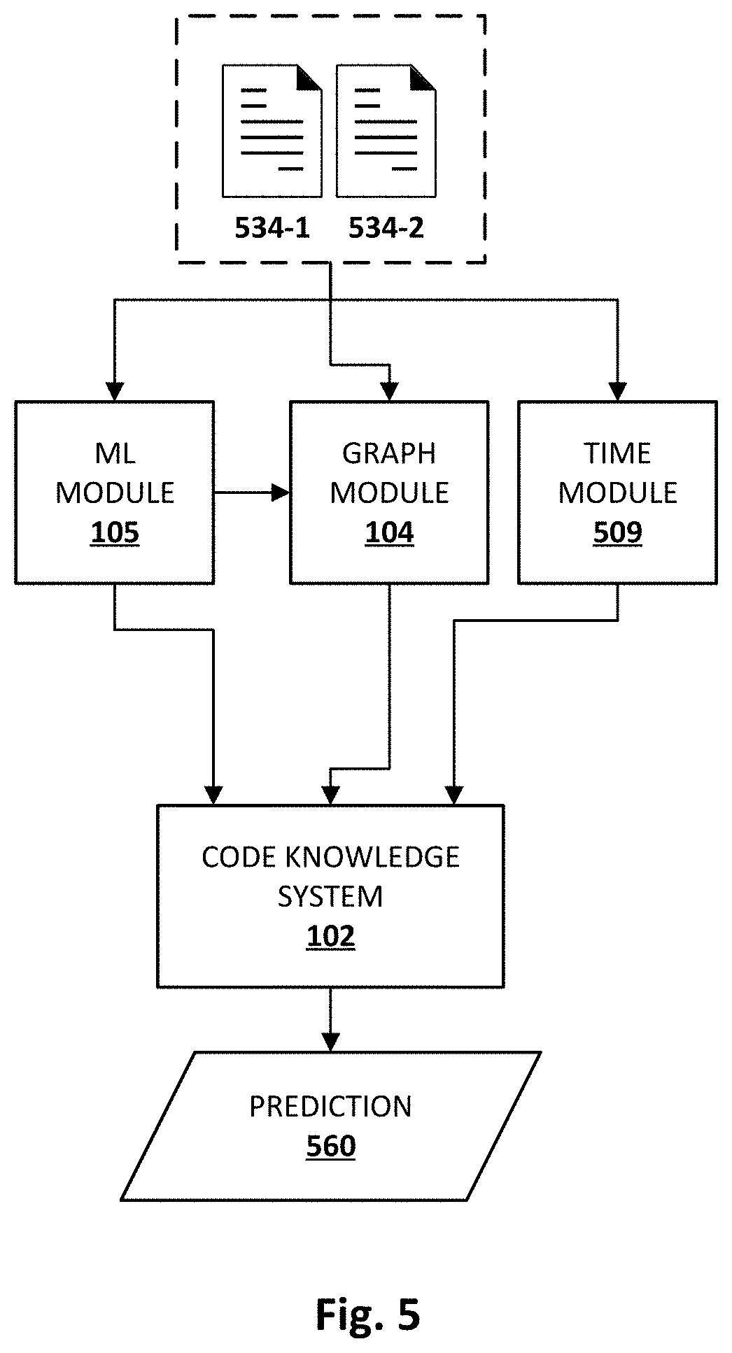 Patent US11775267 Figure 5 – Identification and application of related source code edits