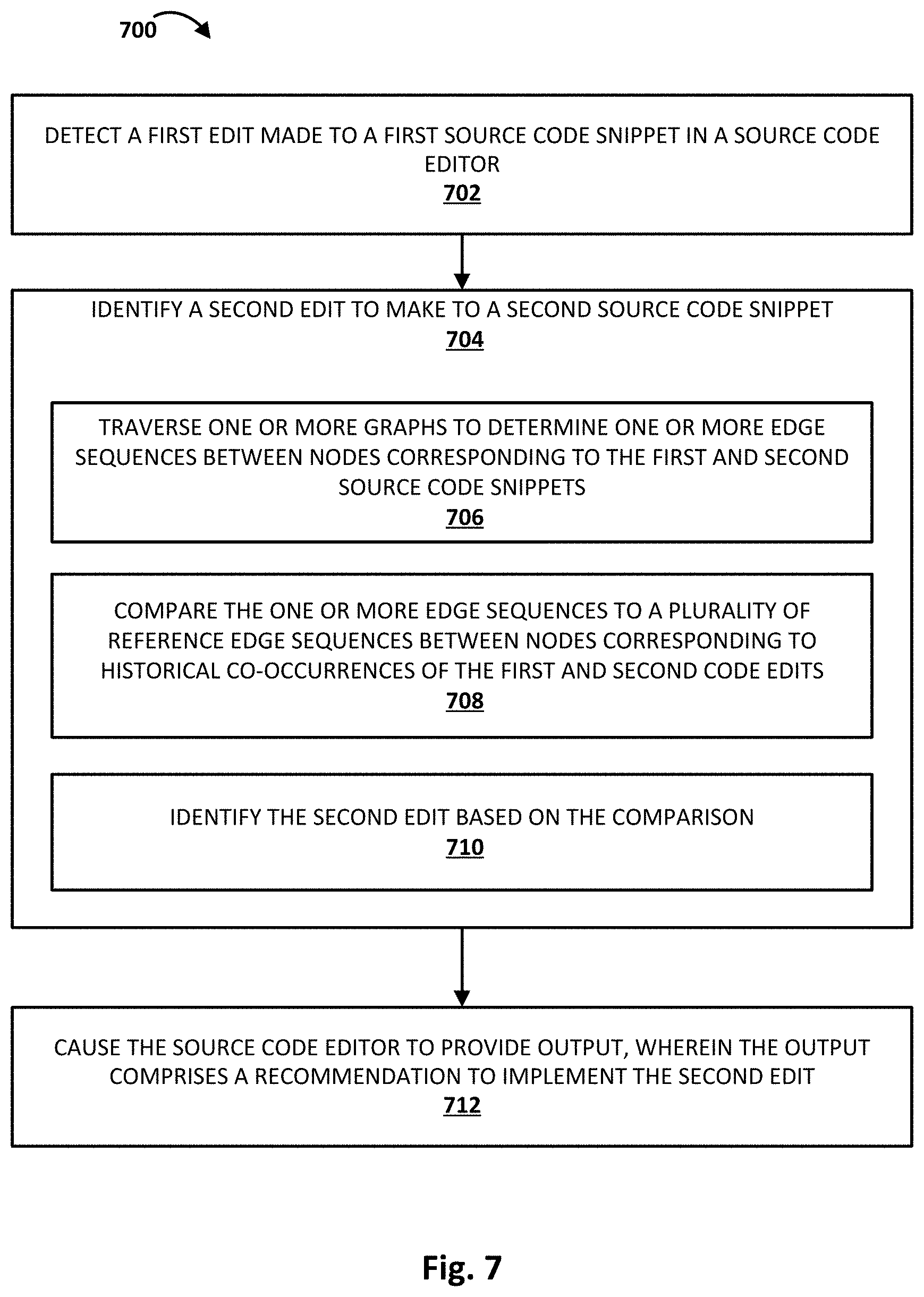 Patent US11775267 Figure 7 – Identification and application of related source code edits