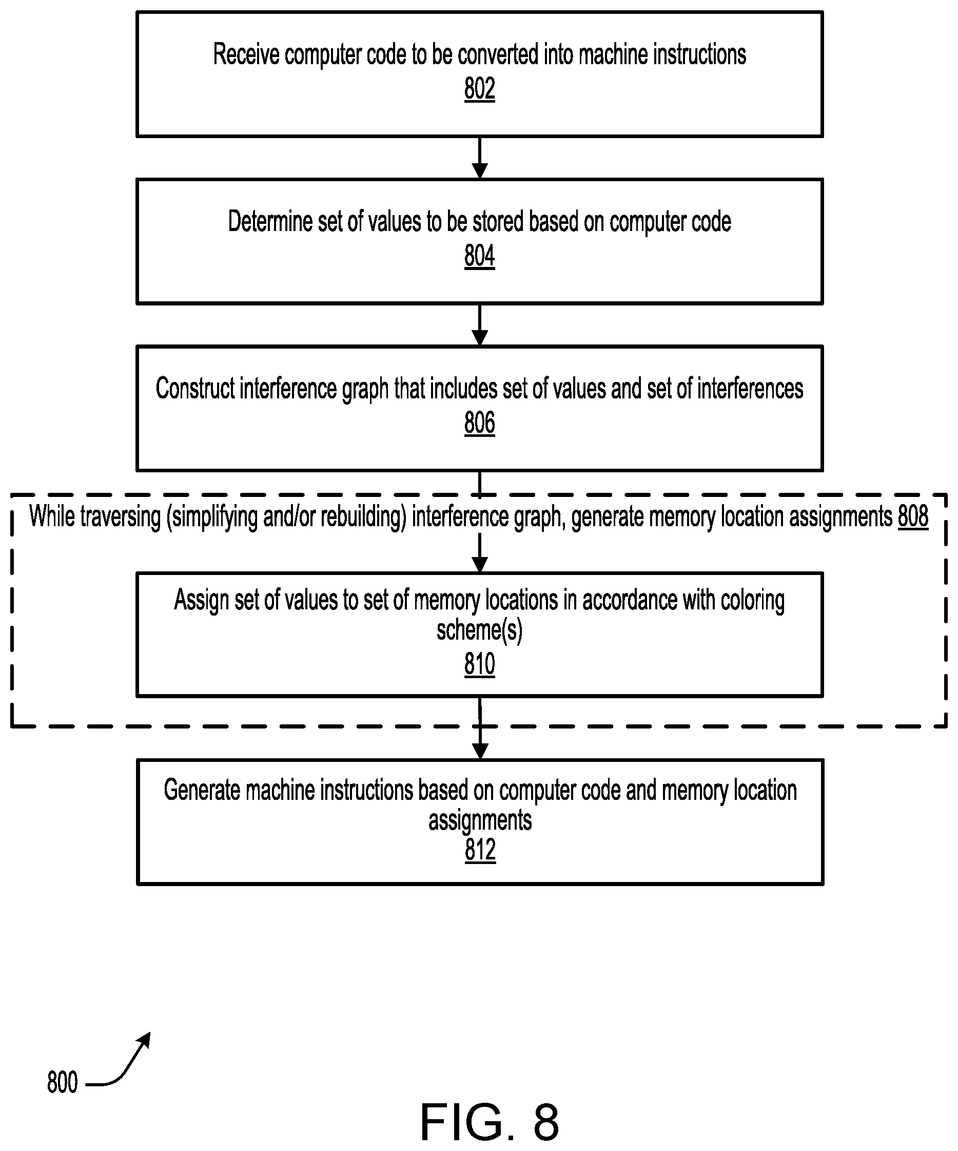 Patent US11775268 Figure 15 – Color selection schemes for storage allocation