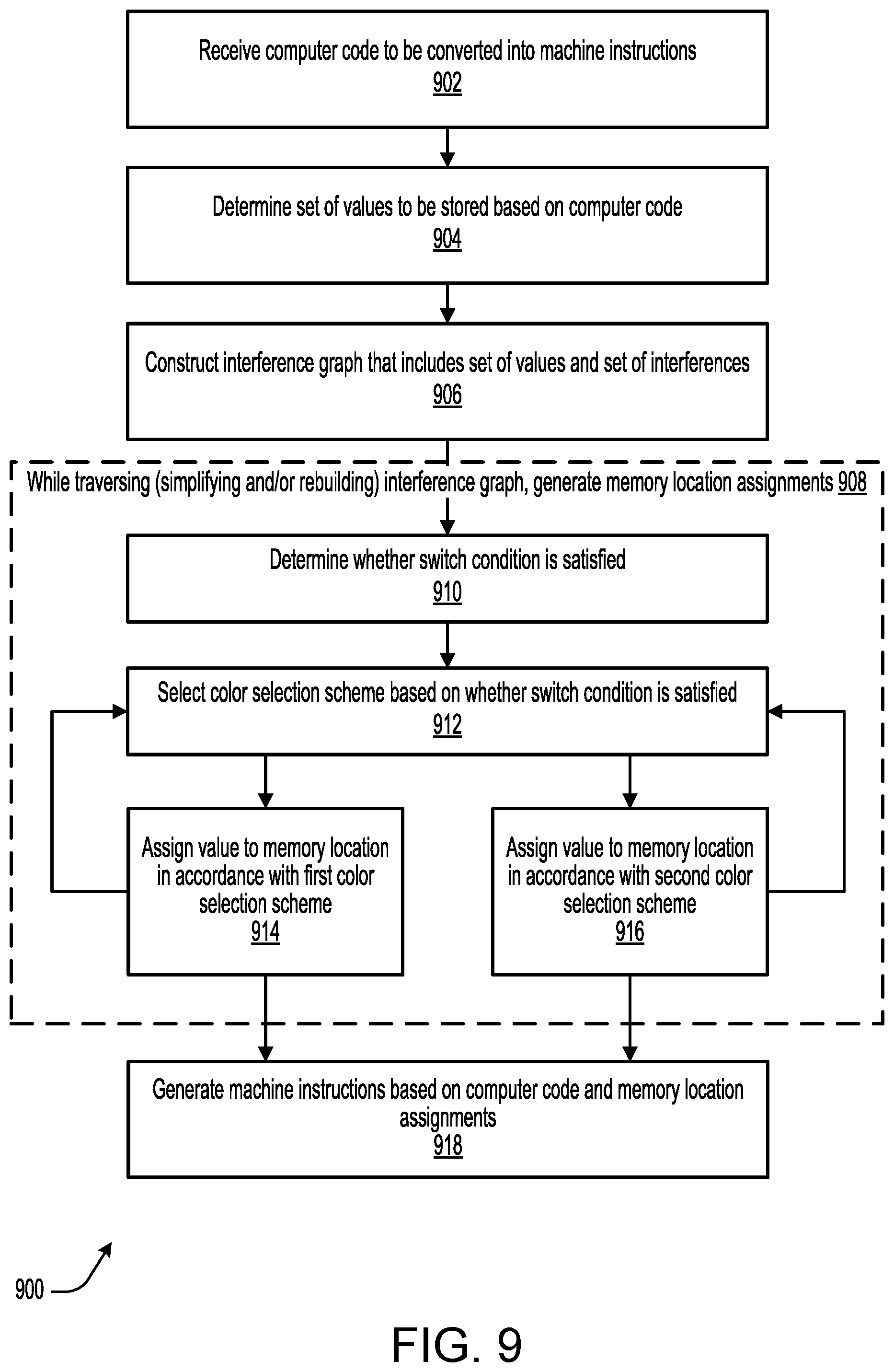 Patent US11775268 Figure 16 – Color selection schemes for storage allocation