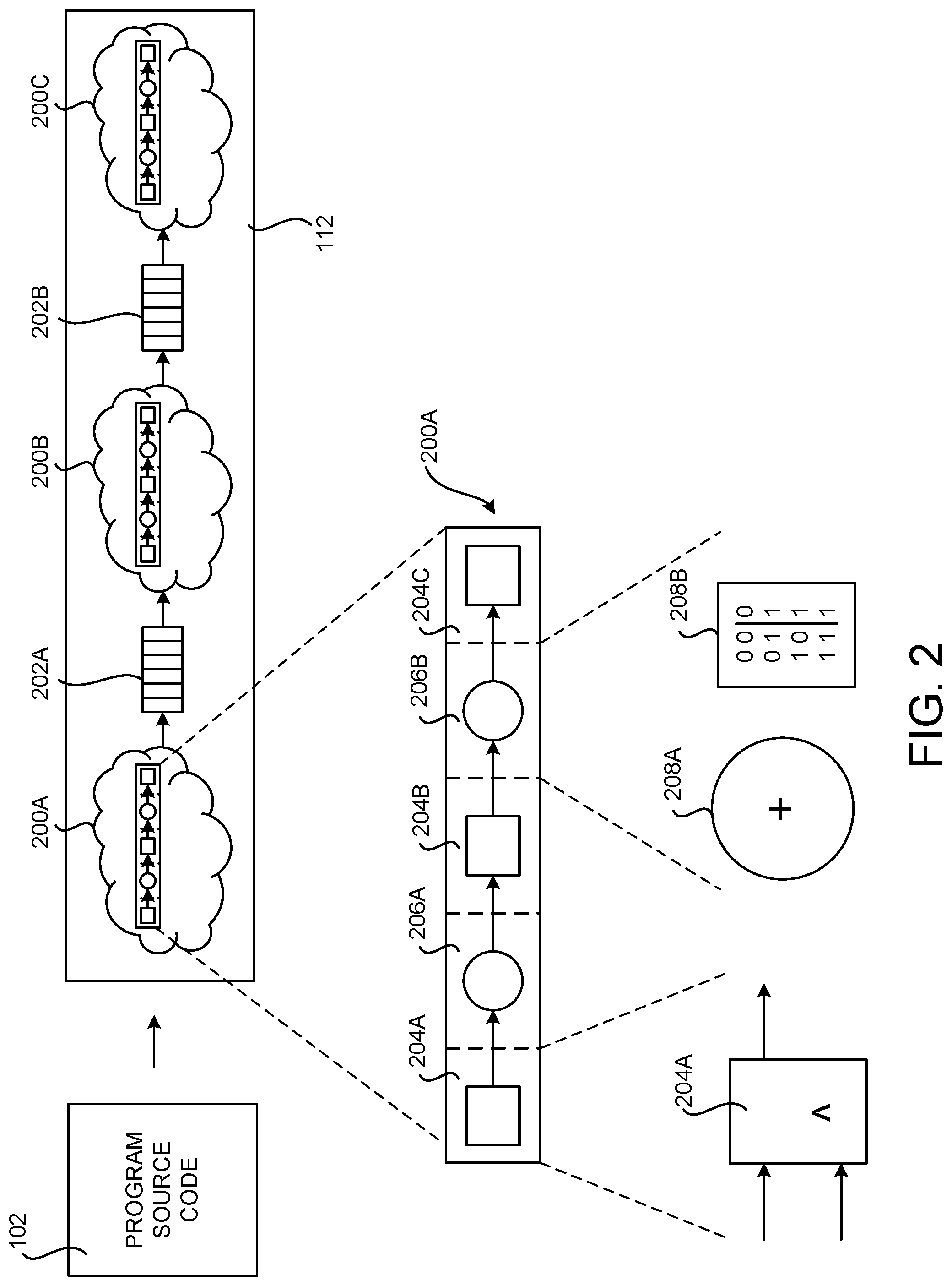 Patent US11775269 Figure 2 – Generating a synchronous digital circuit from a source code construct defining a function call