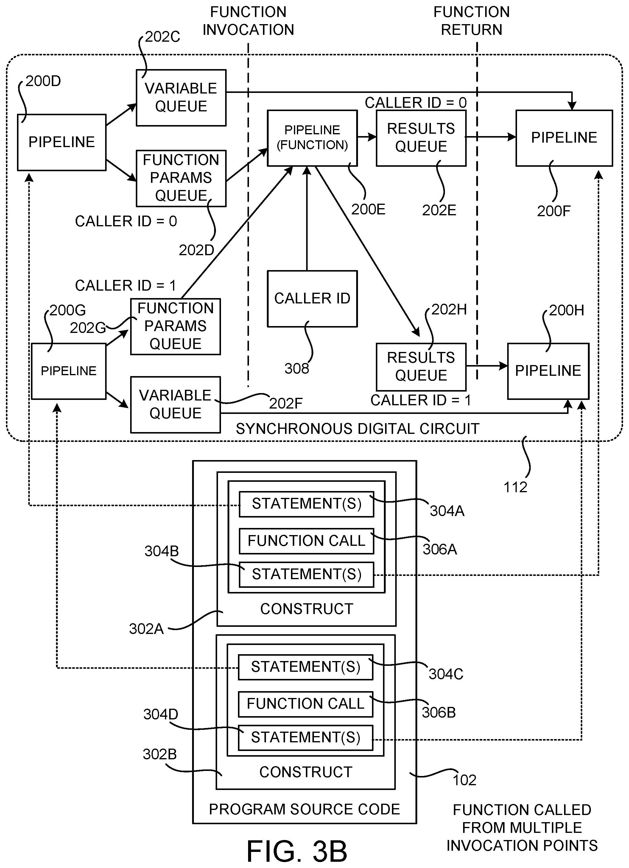 Patent US11775269 Figure 4 – Generating a synchronous digital circuit from a source code construct defining a function call