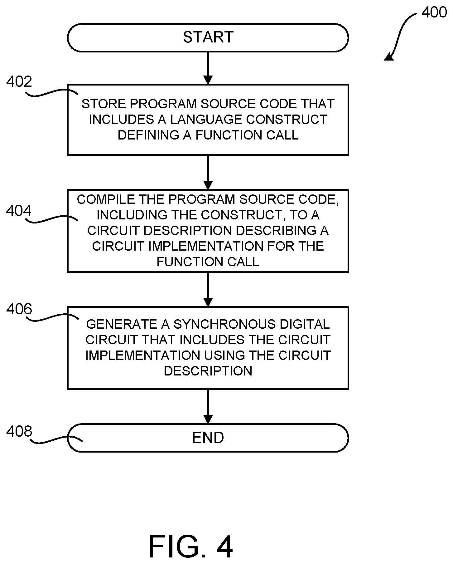 Patent US11775269 Figure 5 – Generating a synchronous digital circuit from a source code construct defining a function call