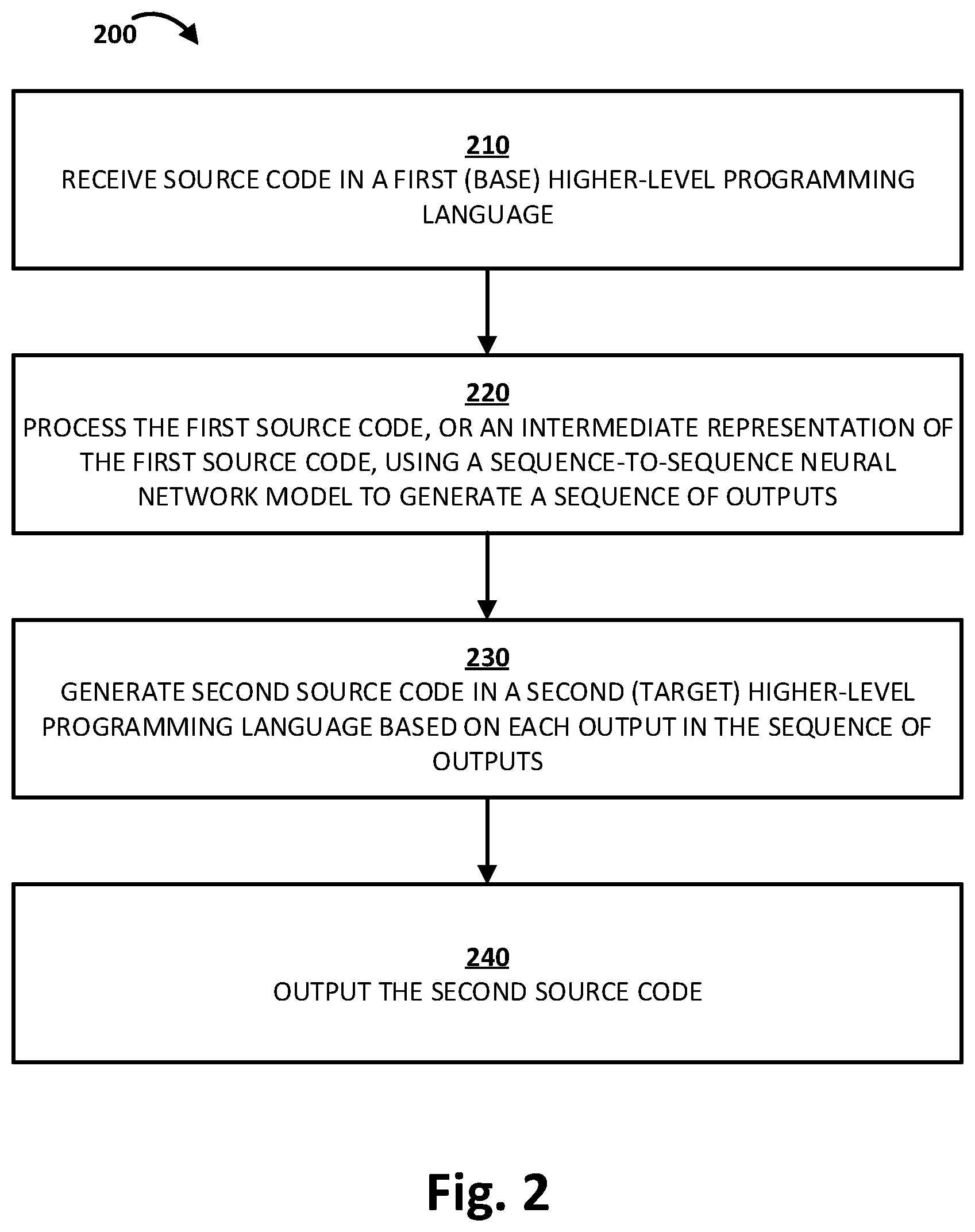 Patent US11775271 Figure 2 – Annotations for developers