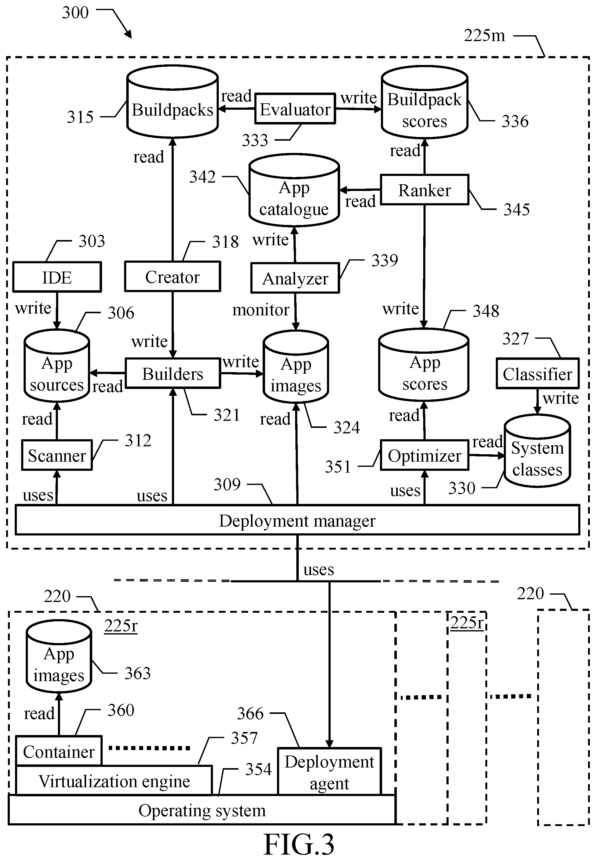 Patent US11775272 Figure 4 – Deployment of software programs based on security levels thereof