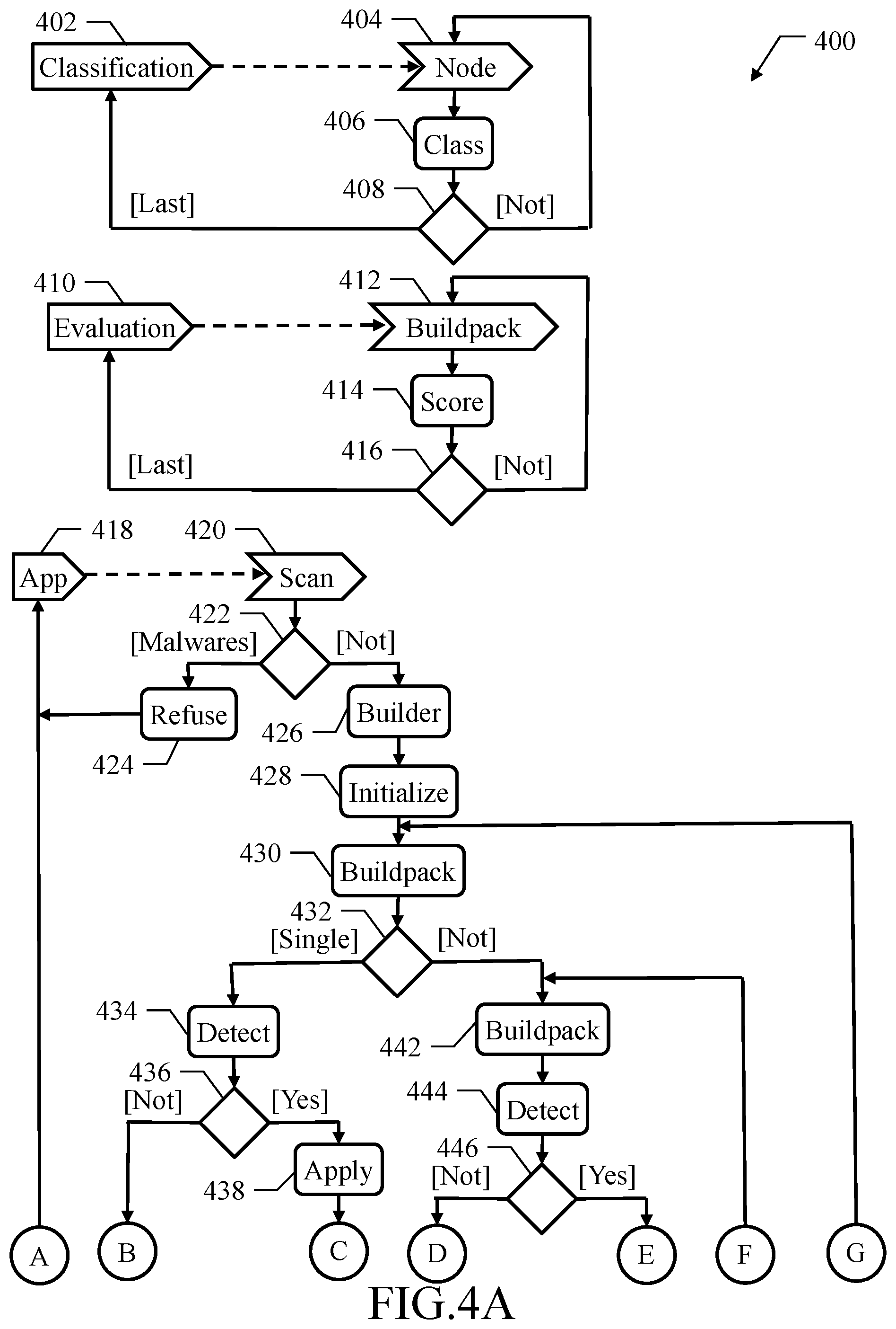 Patent US11775272 Figure 5 – Deployment of software programs based on security levels thereof