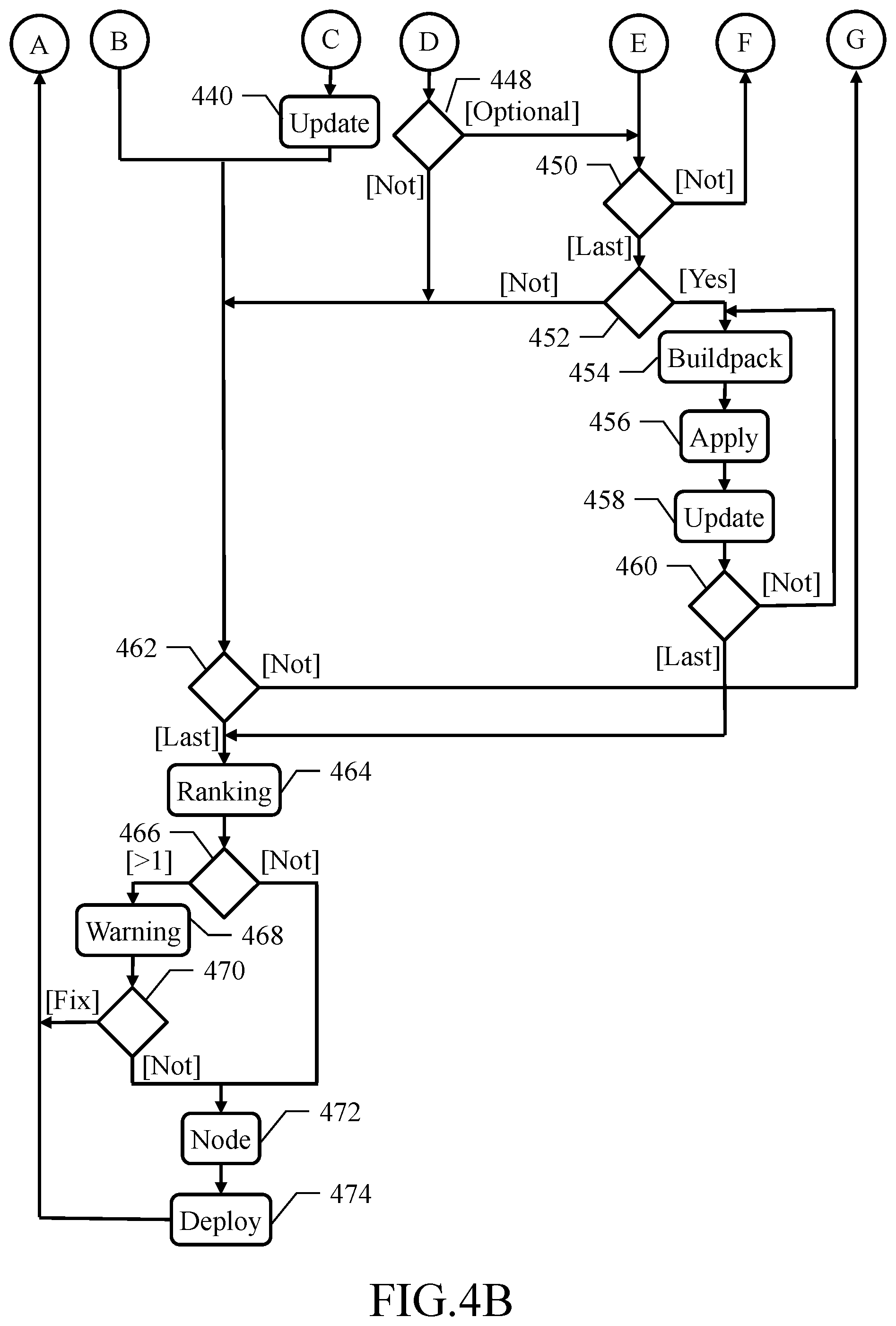 Patent US11775272 Figure 6 – Deployment of software programs based on security levels thereof