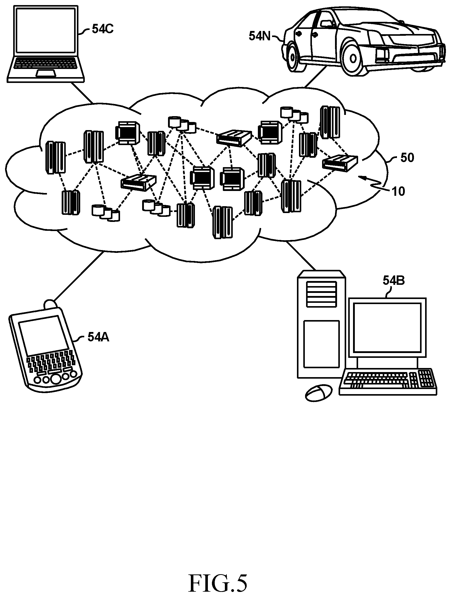 Patent US11775272 Figure 7 – Deployment of software programs based on security levels thereof