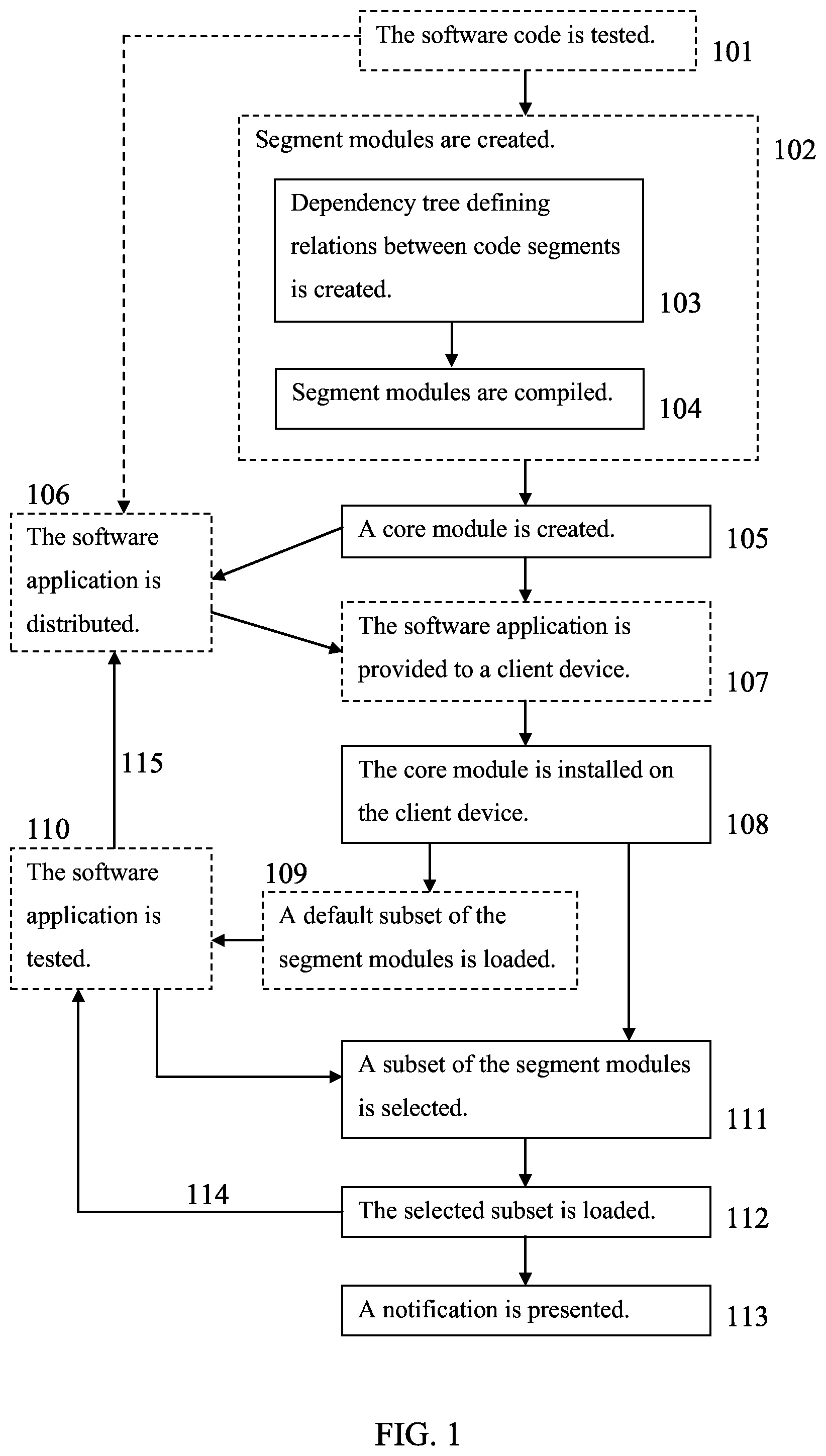 Patent US11775273 Figure 1 – Methods and systems of software testing, distribution, installation and deployment