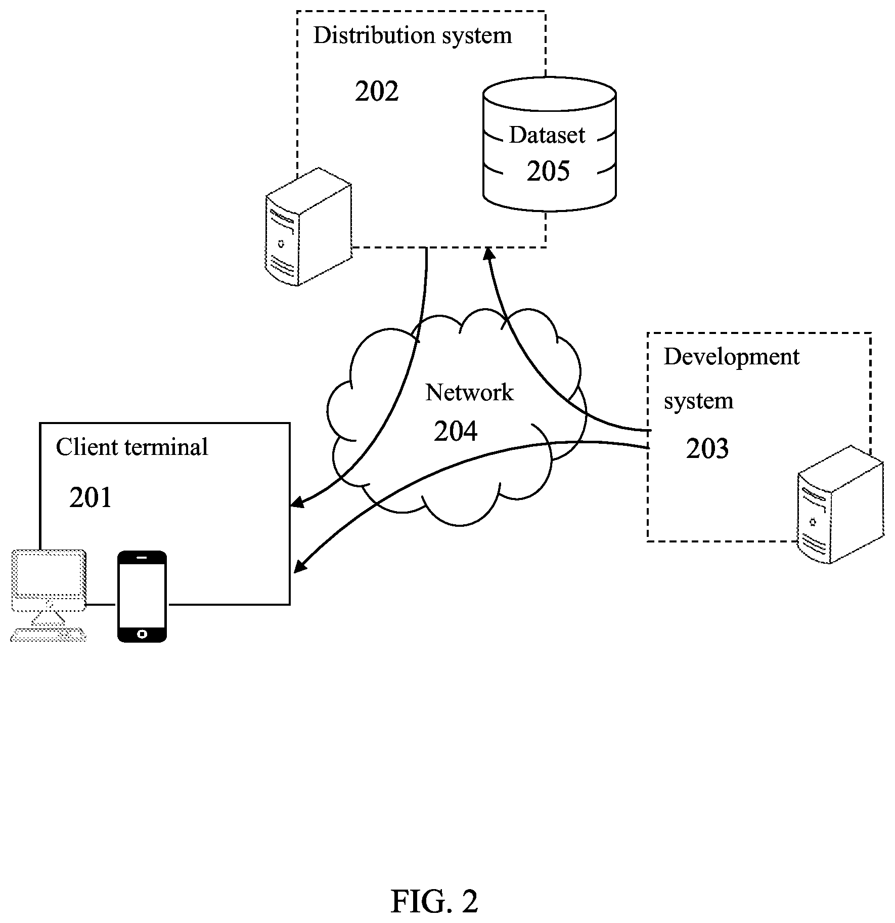 Patent US11775273 Figure 2 – Methods and systems of software testing, distribution, installation and deployment