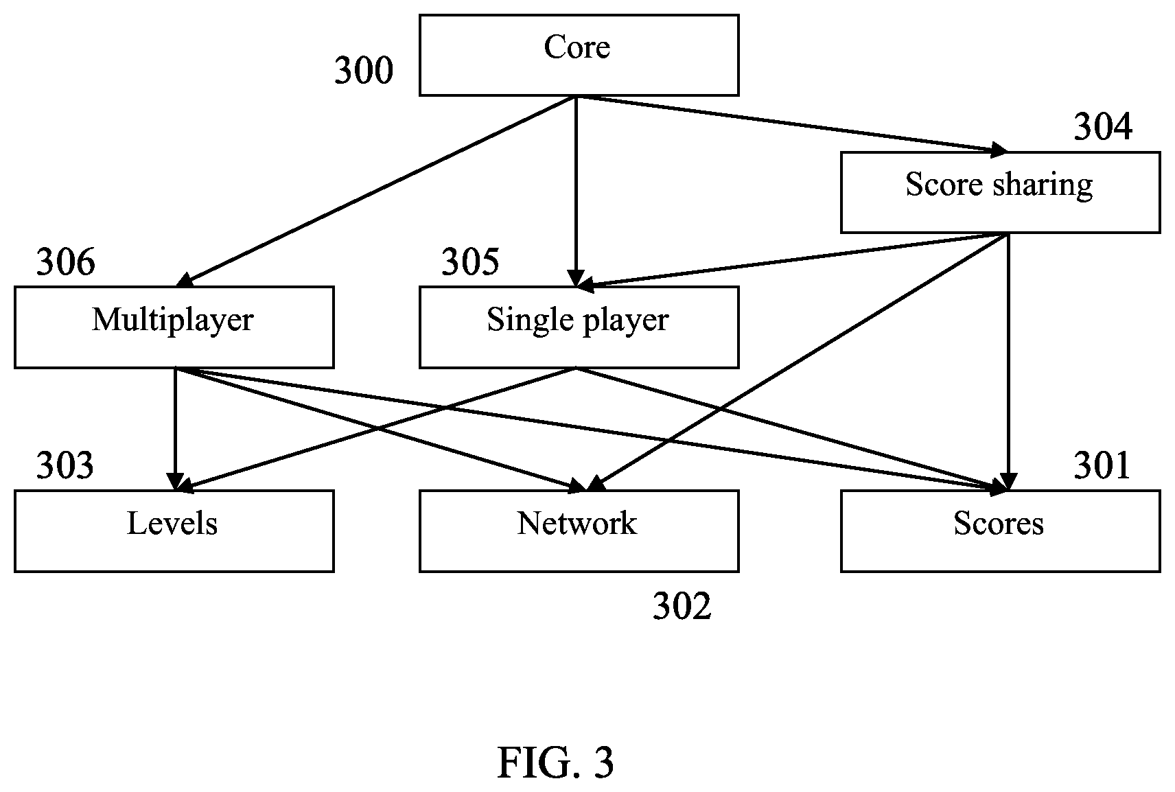 Patent US11775273 Figure 3 – Methods and systems of software testing, distribution, installation and deployment