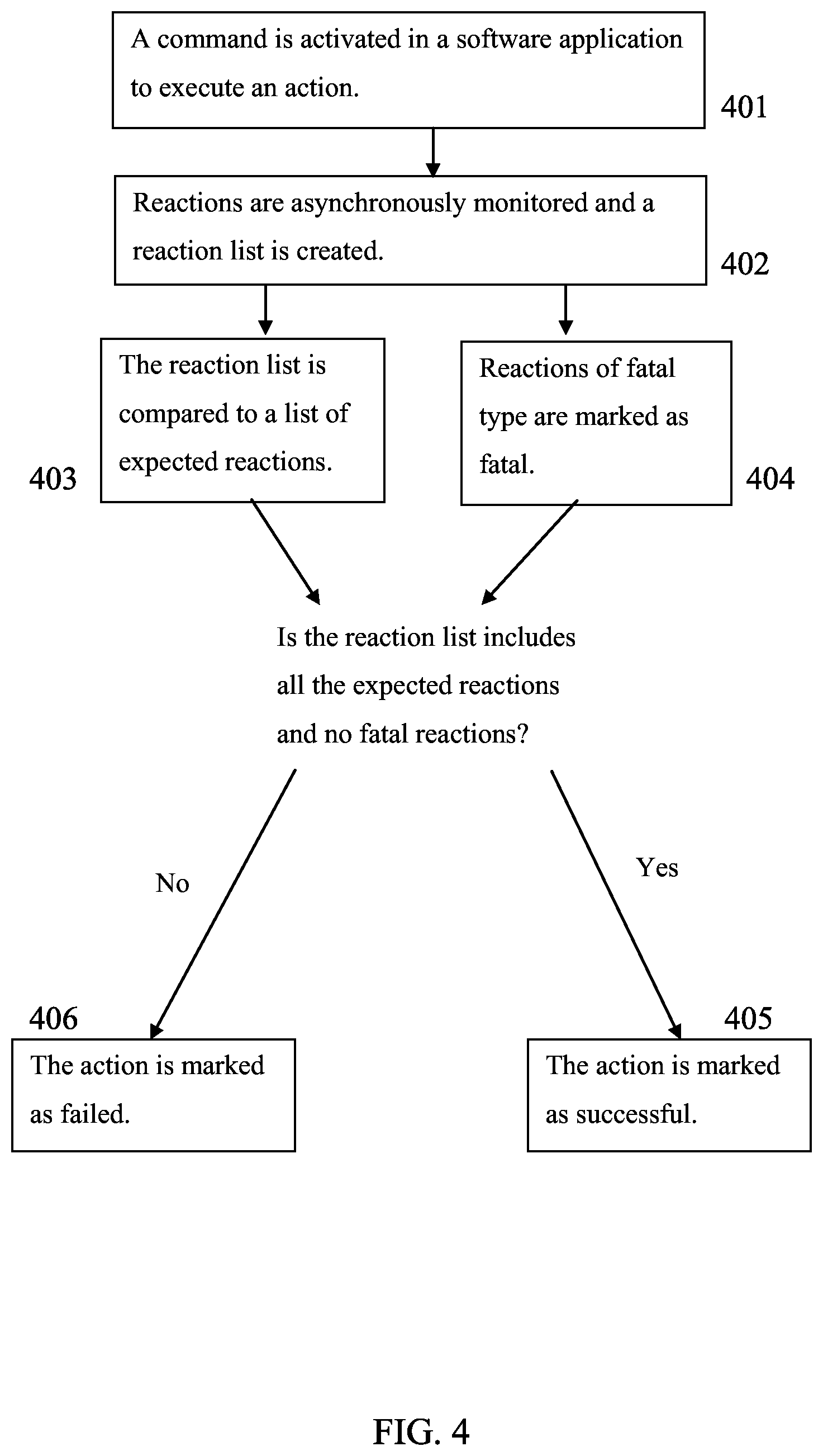 Patent US11775273 Figure 4 – Methods and systems of software testing, distribution, installation and deployment