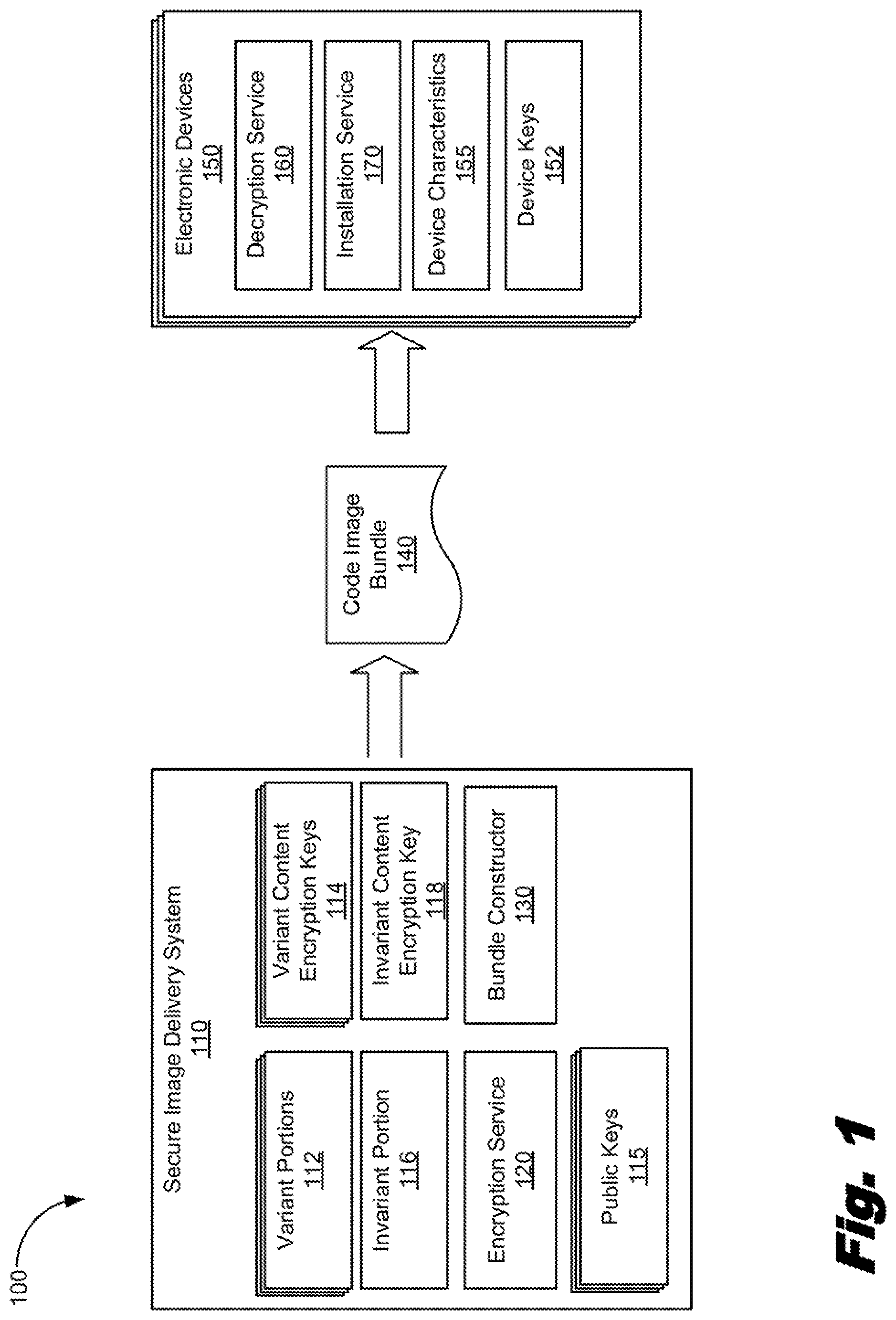 Patent US11775275 Figure 1 – Secure code image distribution