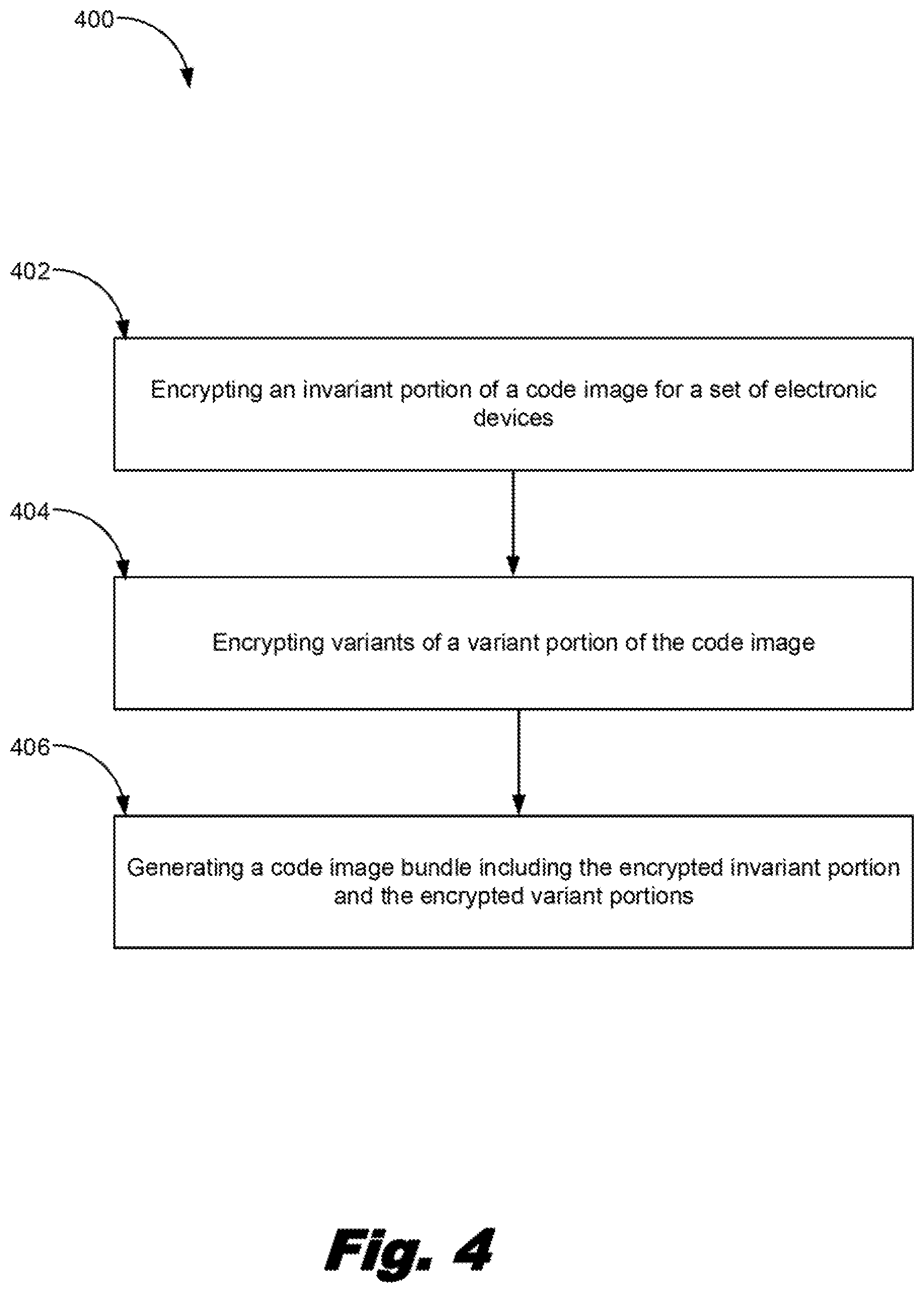 Patent US11775275 Figure 4 – Secure code image distribution