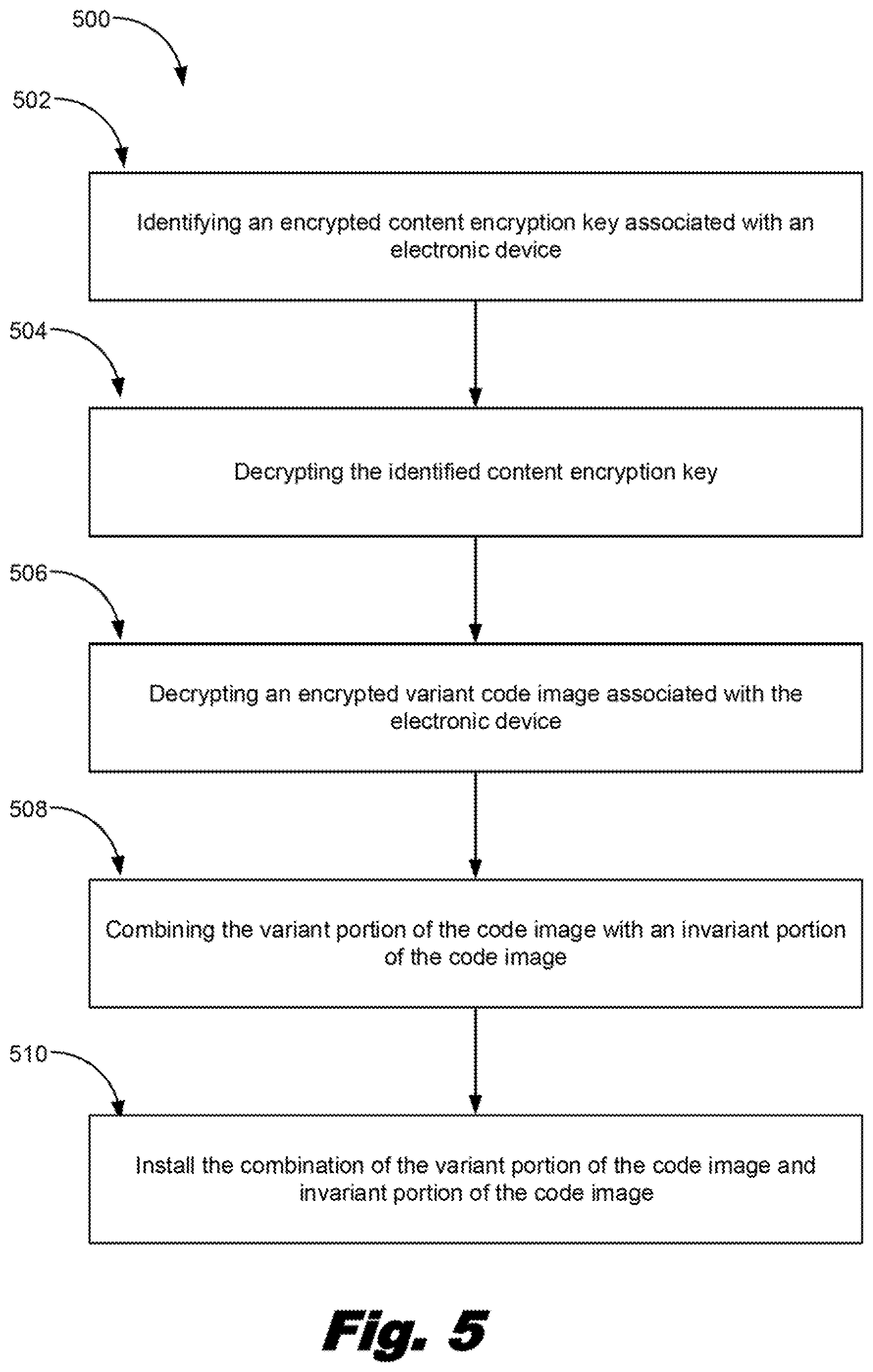 Patent US11775275 Figure 5 – Secure code image distribution