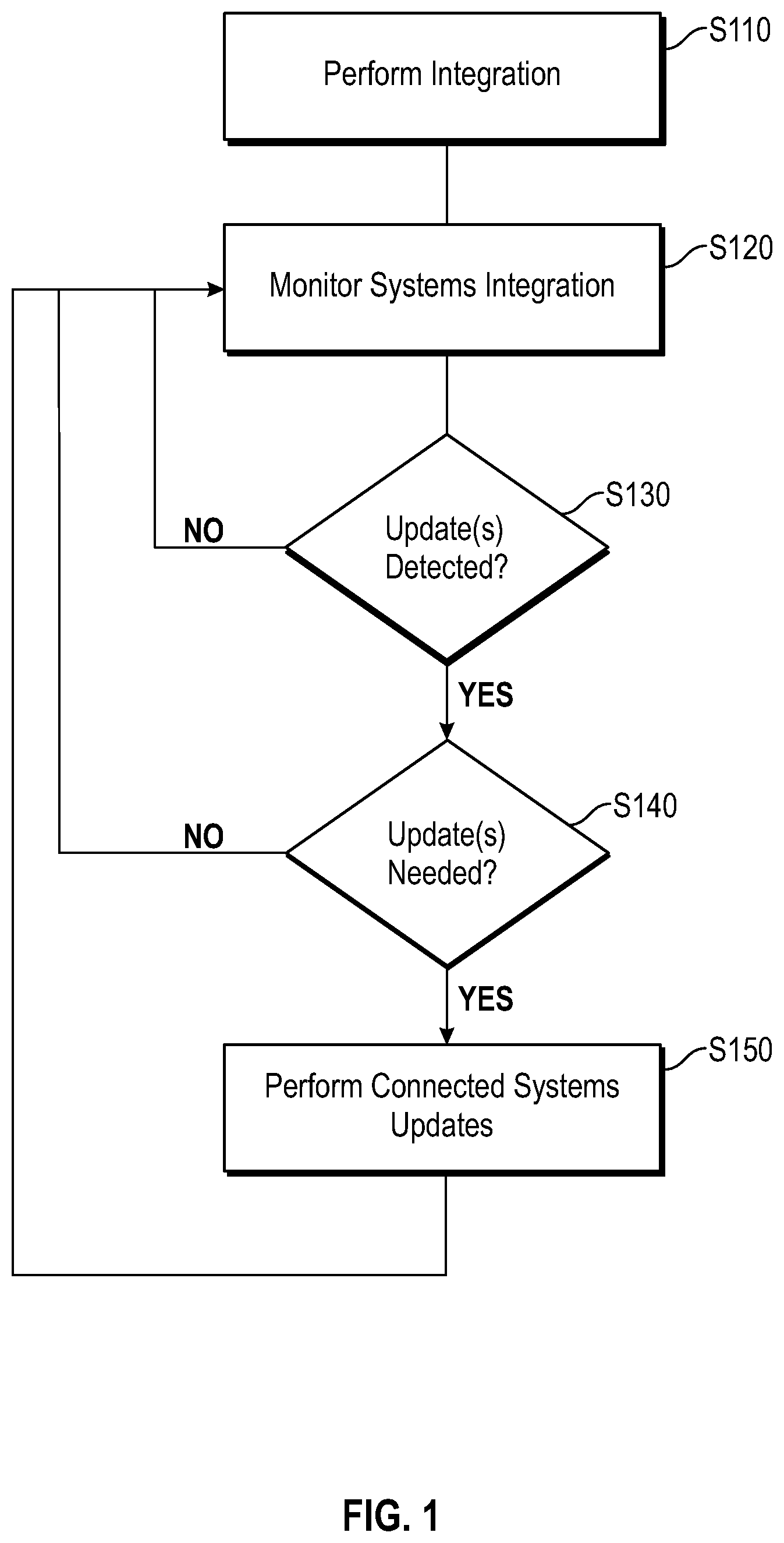 Patent US11775276 Figure 1 – Methods and systems for application integration and macrosystem aware integration