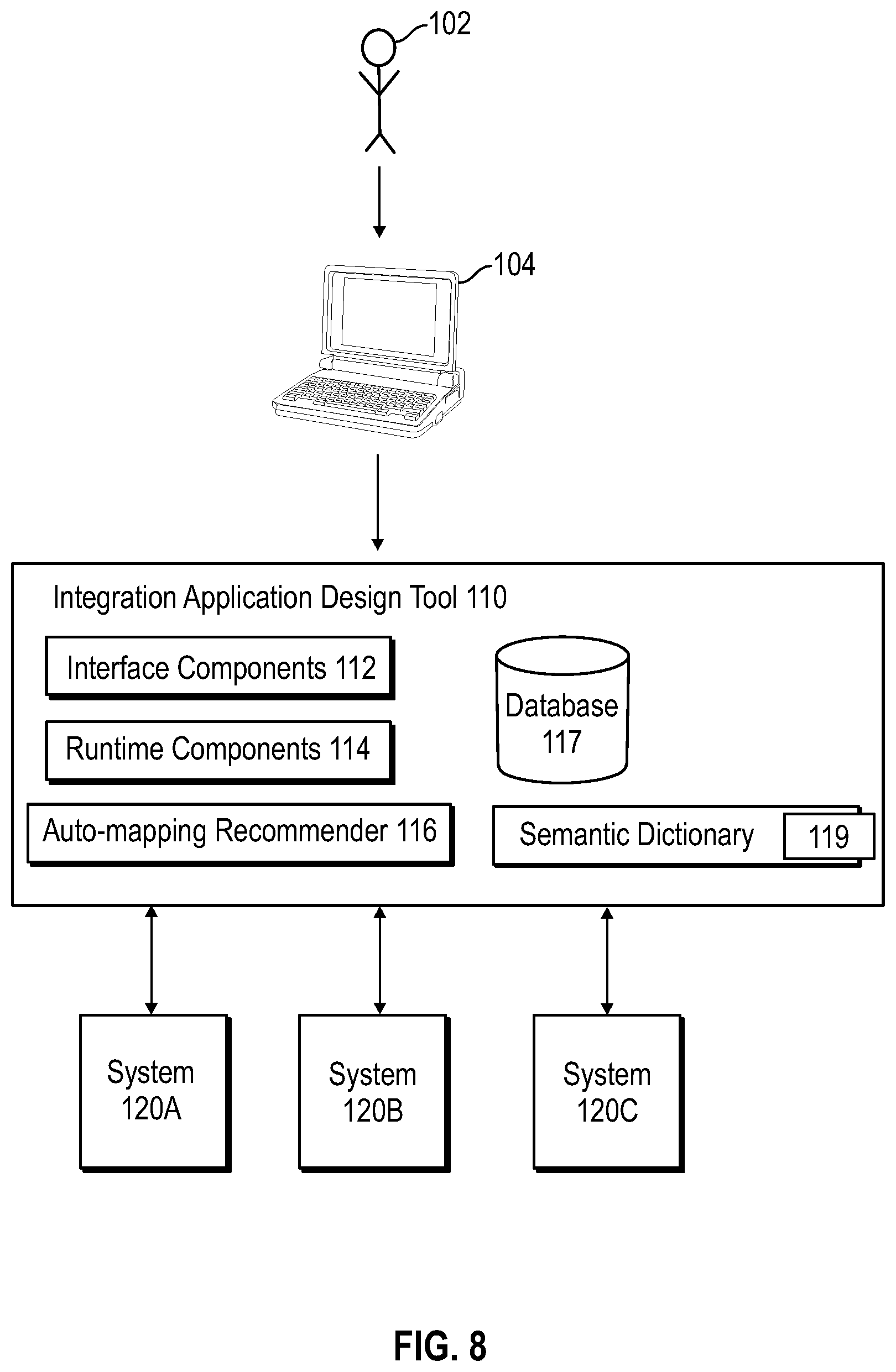 Patent US11775276 Figure 9 – Methods and systems for application integration and macrosystem aware integration