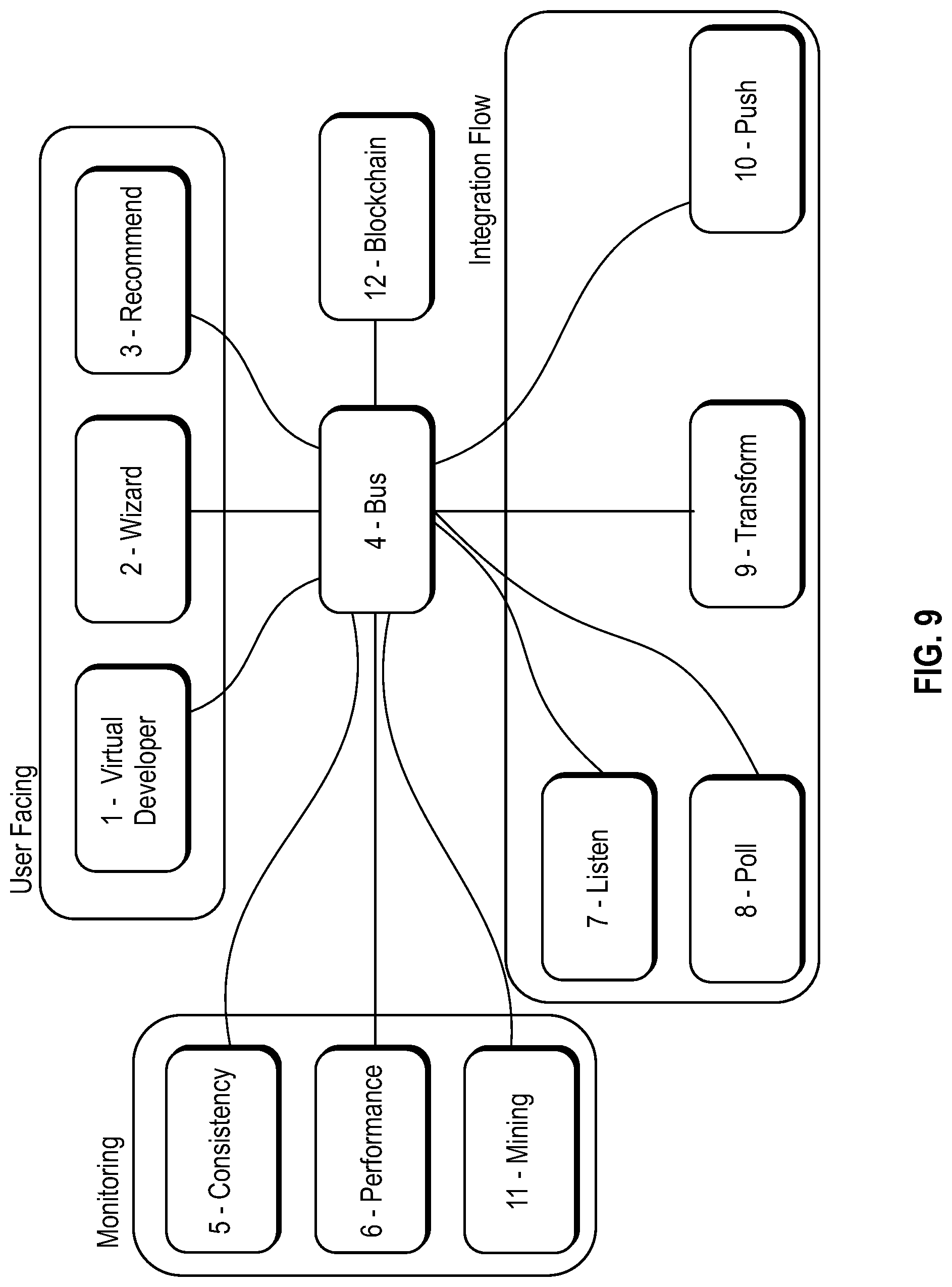 Patent US11775276 Figure 10 – Methods and systems for application integration and macrosystem aware integration