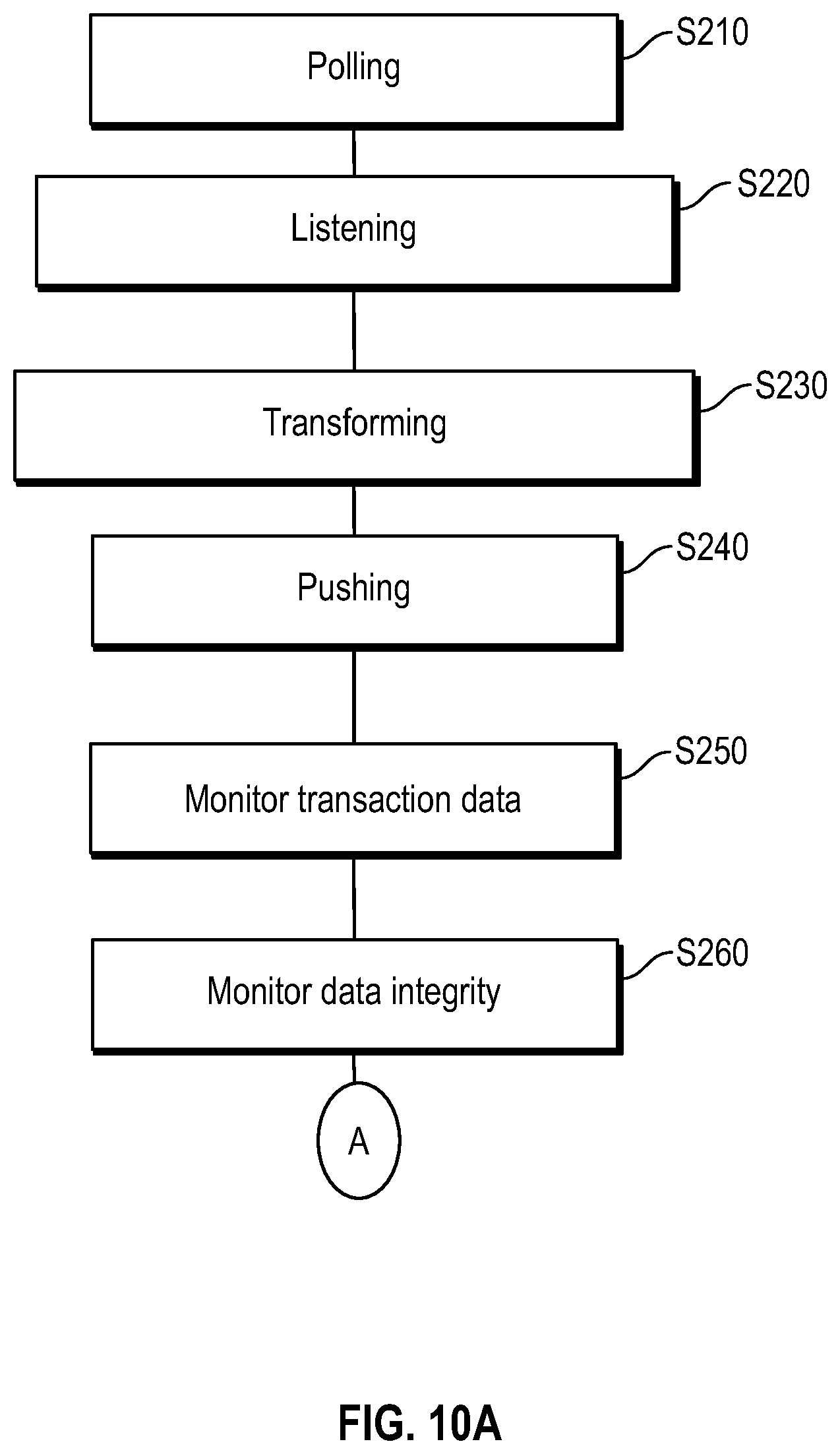 Patent US11775276 Figure 11 – Methods and systems for application integration and macrosystem aware integration