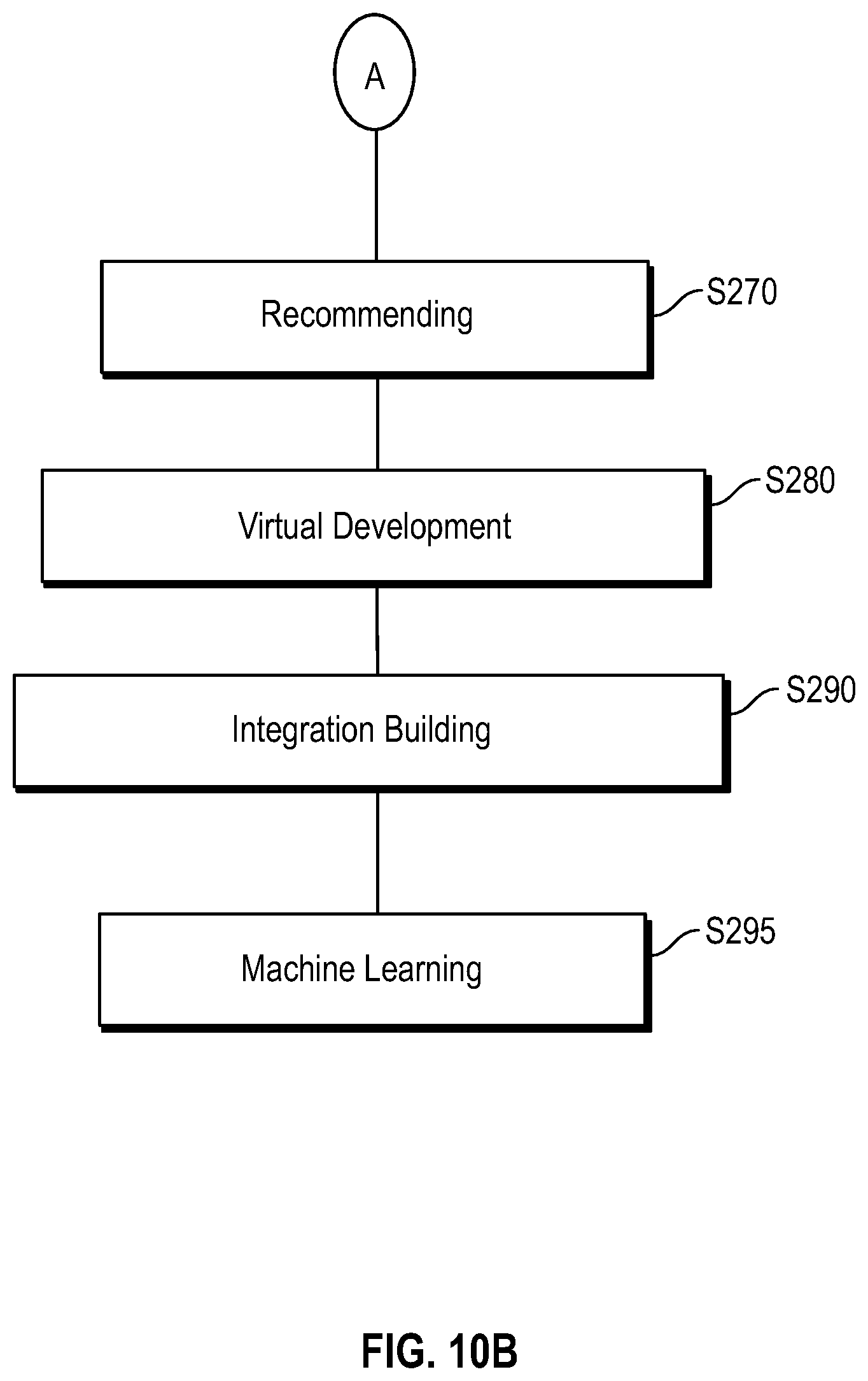 Patent US11775276 Figure 12 – Methods and systems for application integration and macrosystem aware integration