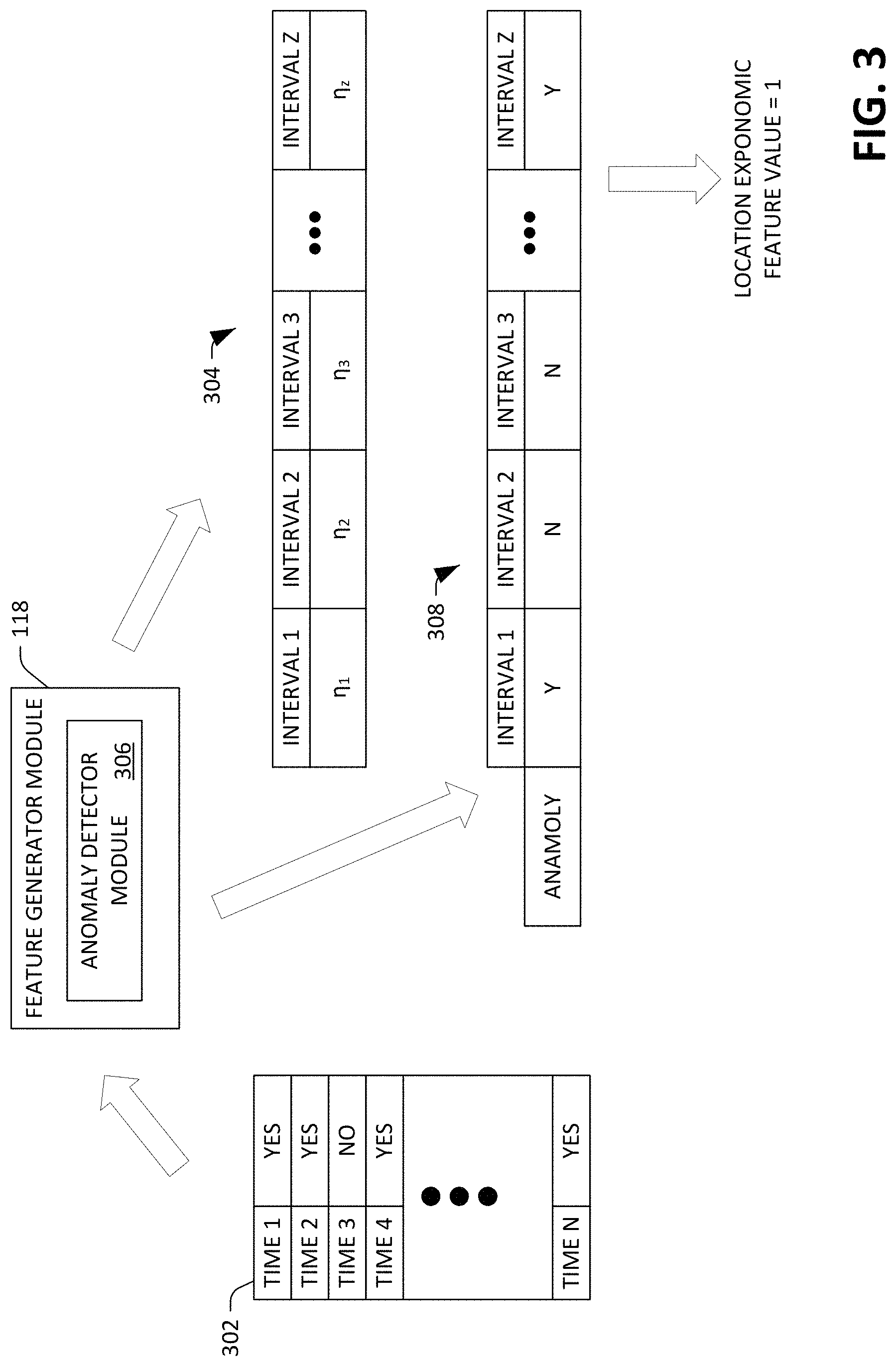 Patent US11775277 Figure 3 – Computer-implemented exposomic classifier