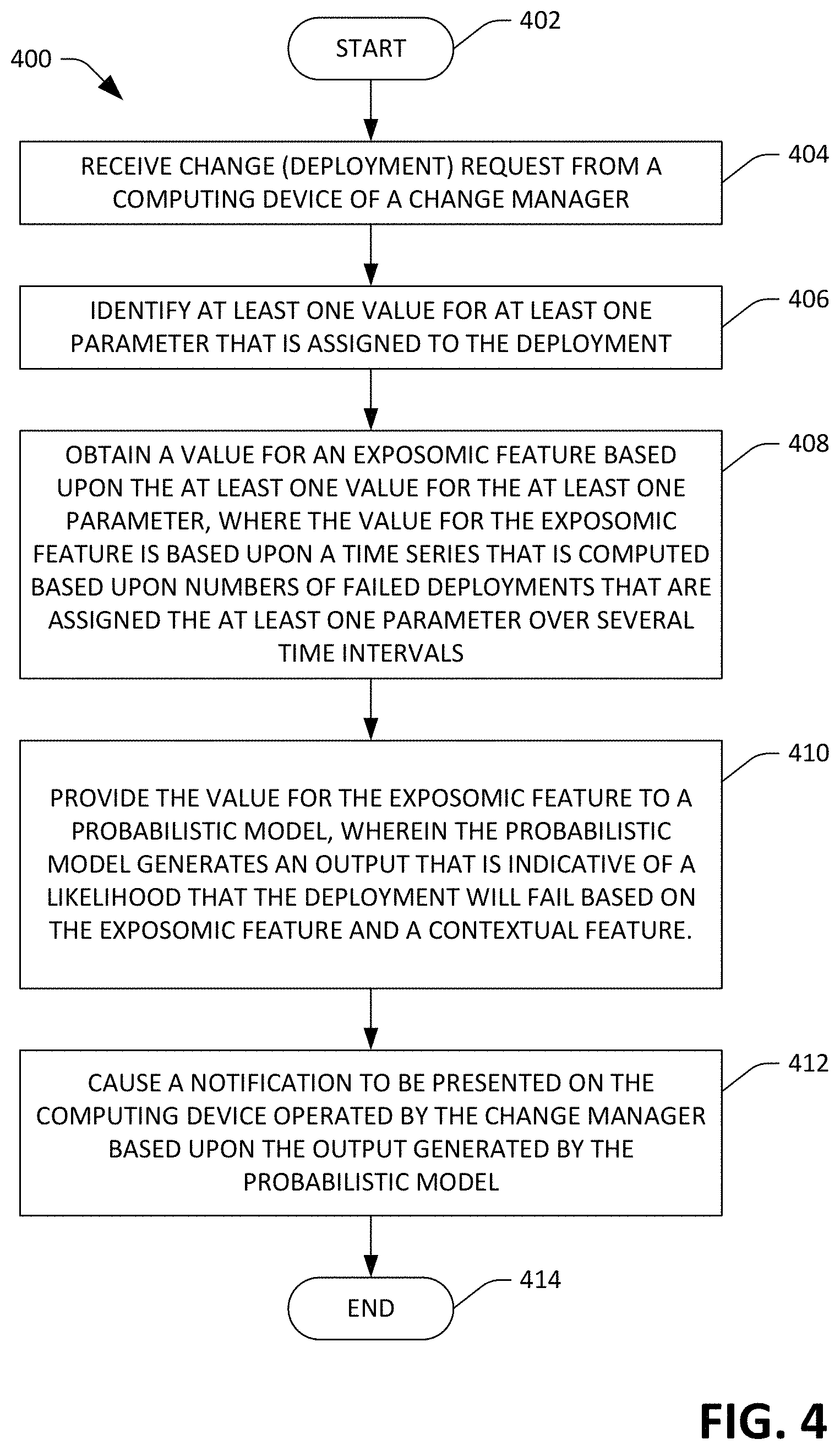 Patent US11775277 Figure 4 – Computer-implemented exposomic classifier
