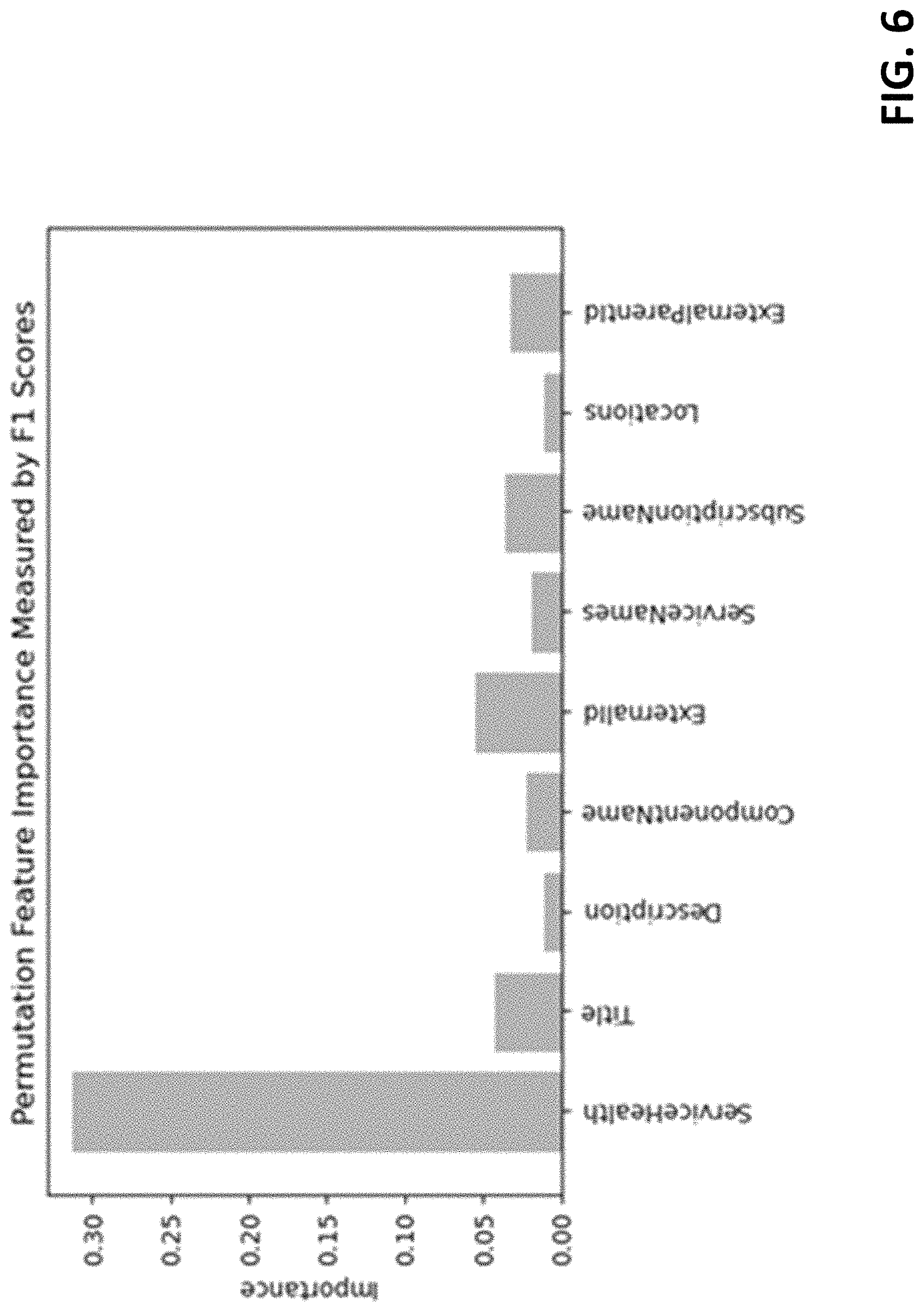 Patent US11775277 Figure 6 – Computer-implemented exposomic classifier