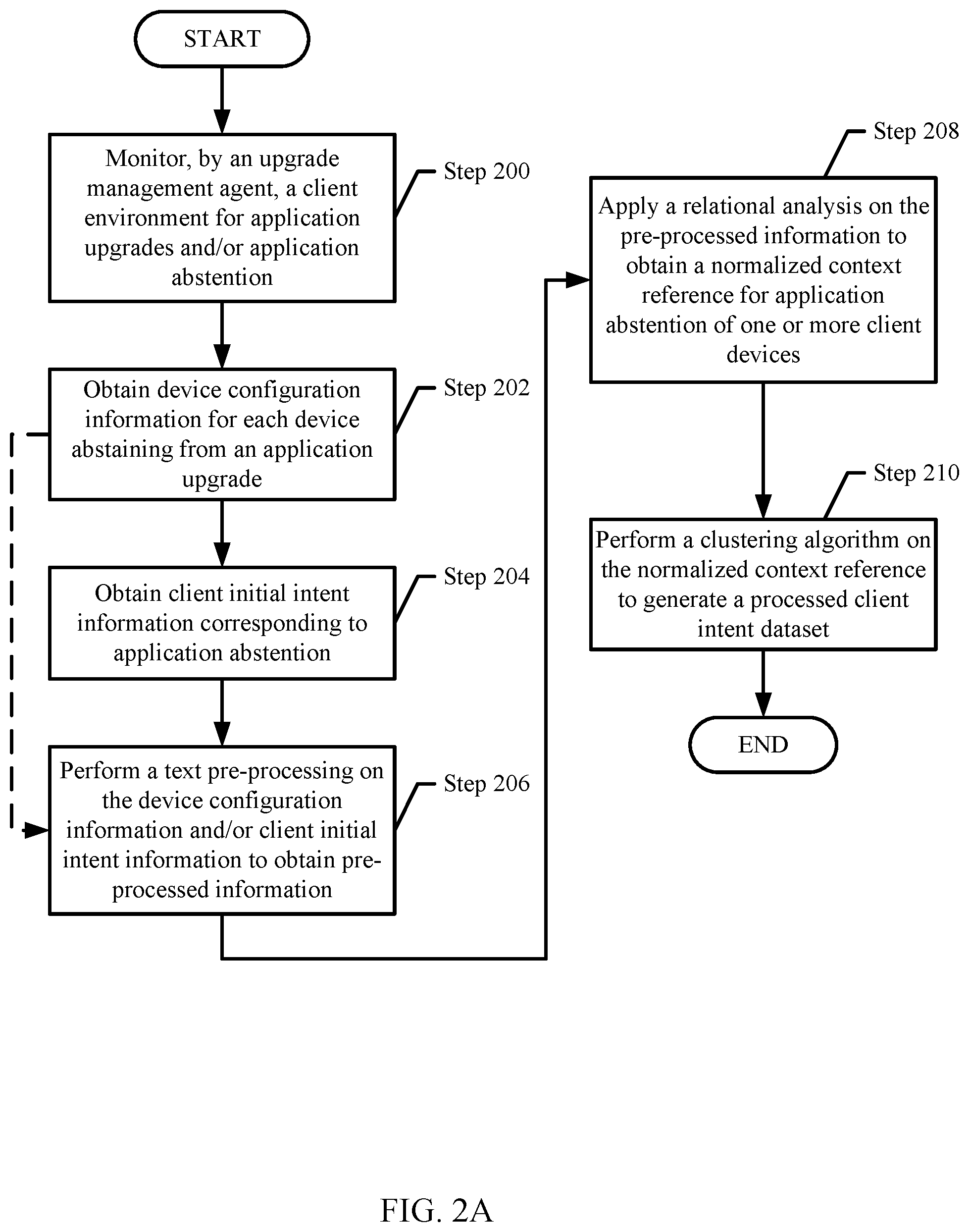 Patent US11775279 Figure 2 – System and method for obtaining a processed client intent dataset based on client abstention for an application upgrade