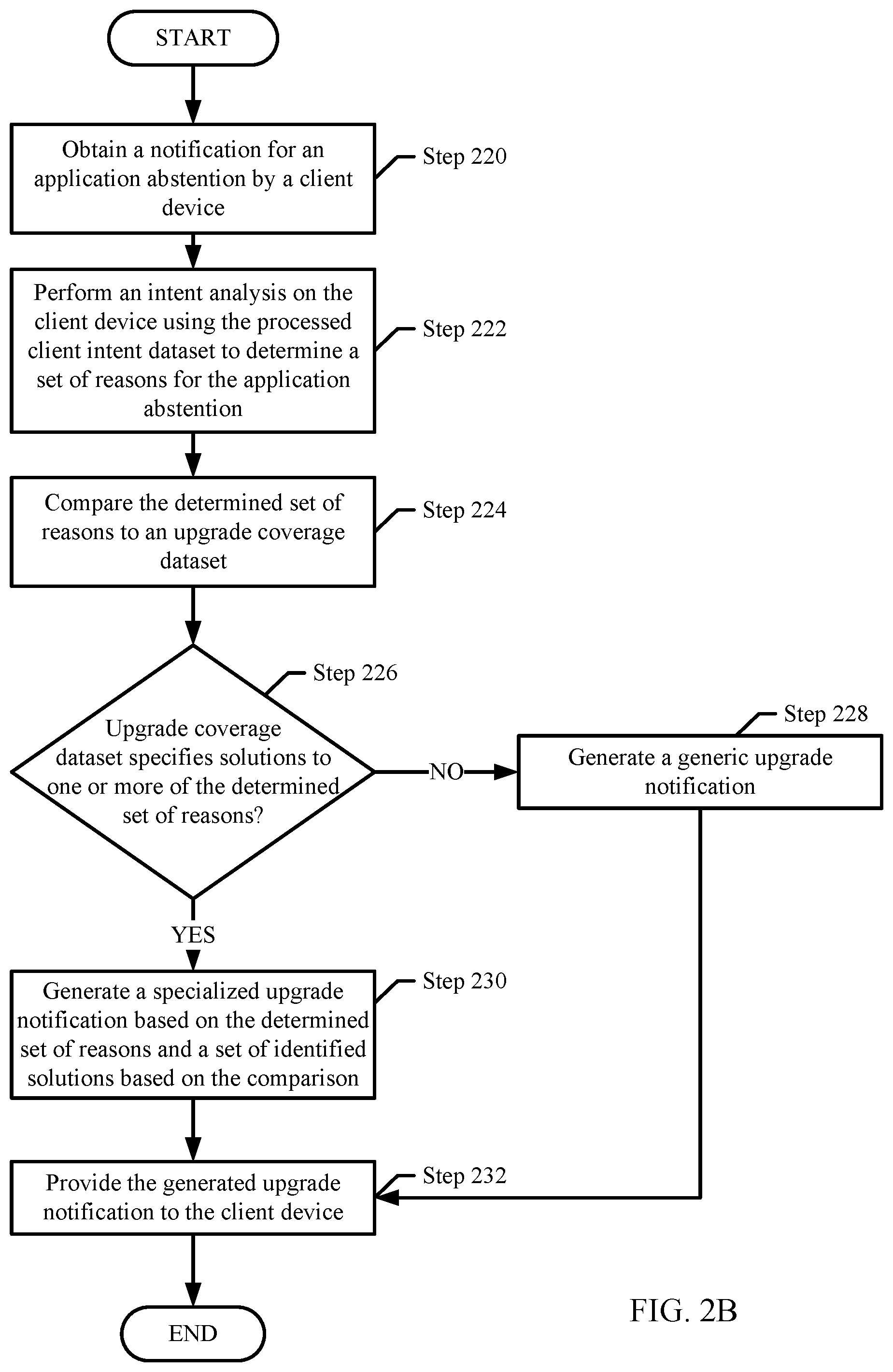 Patent US11775279 Figure 3 – System and method for obtaining a processed client intent dataset based on client abstention for an application upgrade