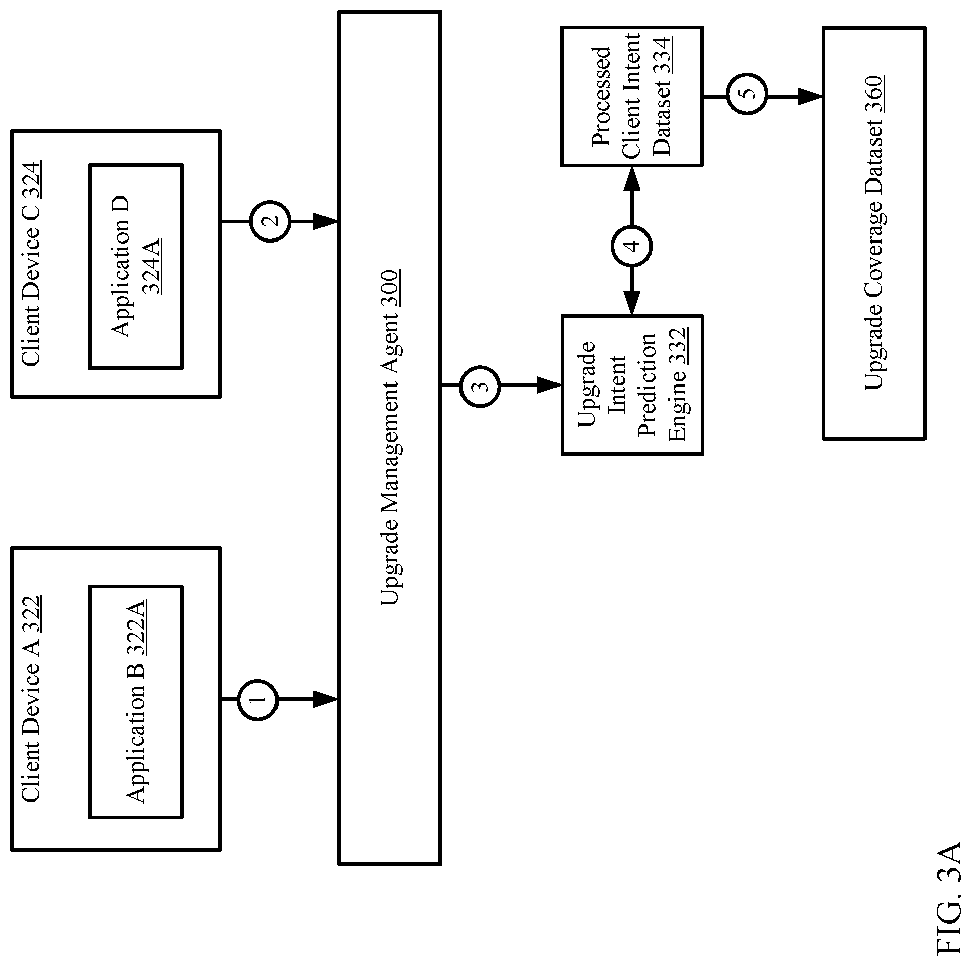 Patent US11775279 Figure 4 – System and method for obtaining a processed client intent dataset based on client abstention for an application upgrade