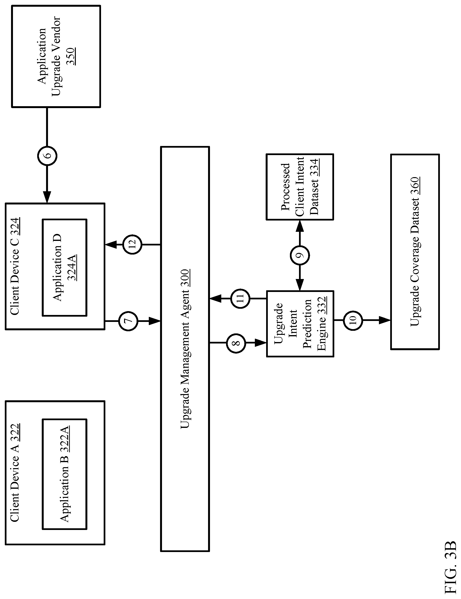 Patent US11775279 Figure 5 – System and method for obtaining a processed client intent dataset based on client abstention for an application upgrade