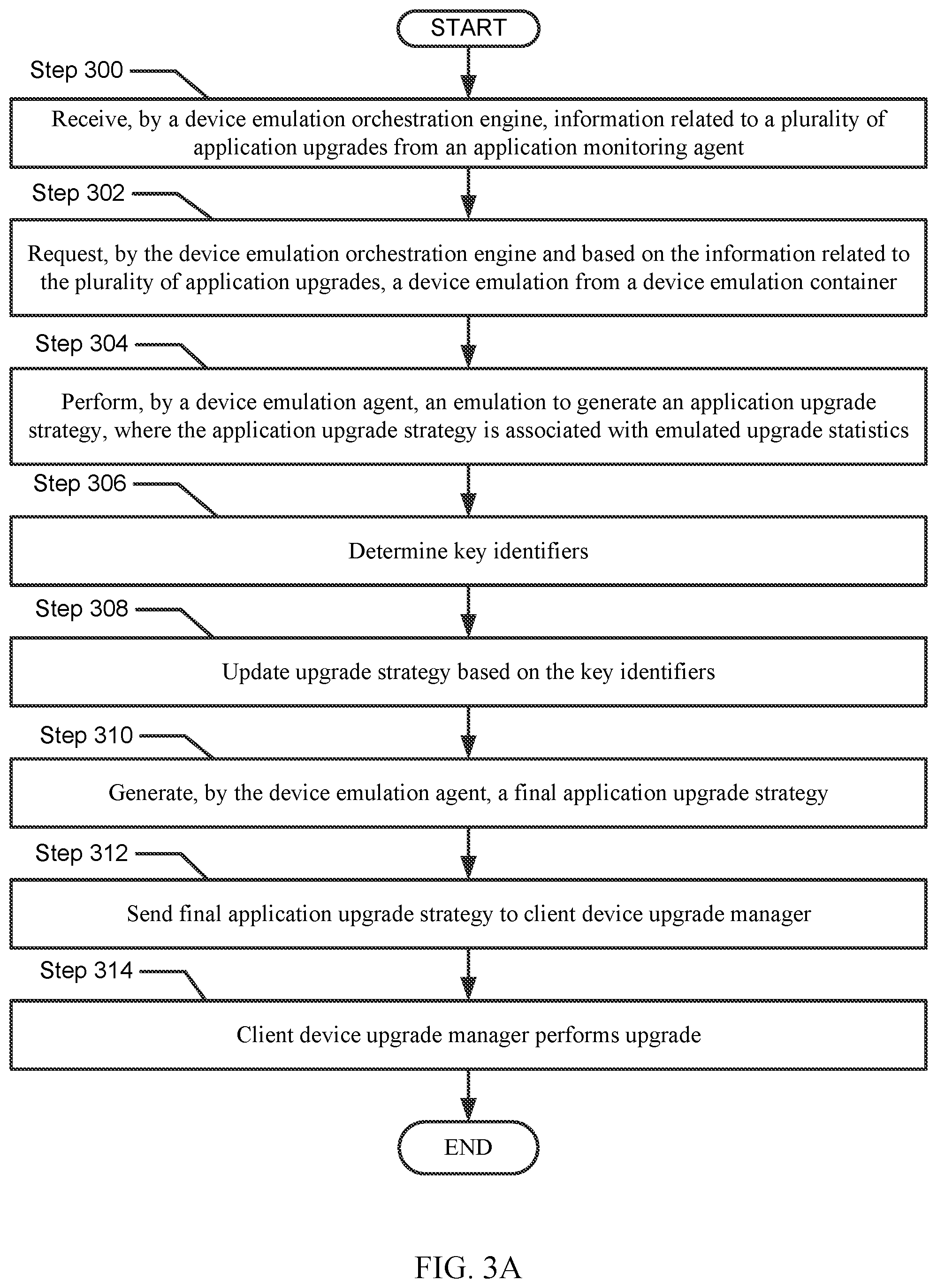 Patent US11775280 Figure 3 – Determine the key identifier on the system to decide the upgrade strategy
