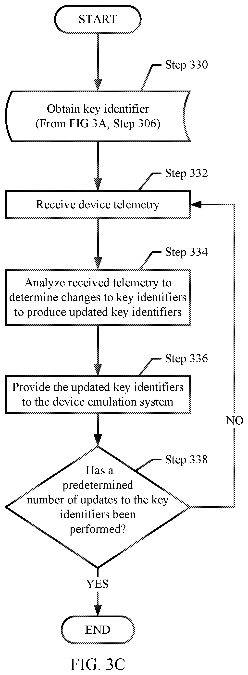 Patent US11775280 Figure 5 – Determine the key identifier on the system to decide the upgrade strategy