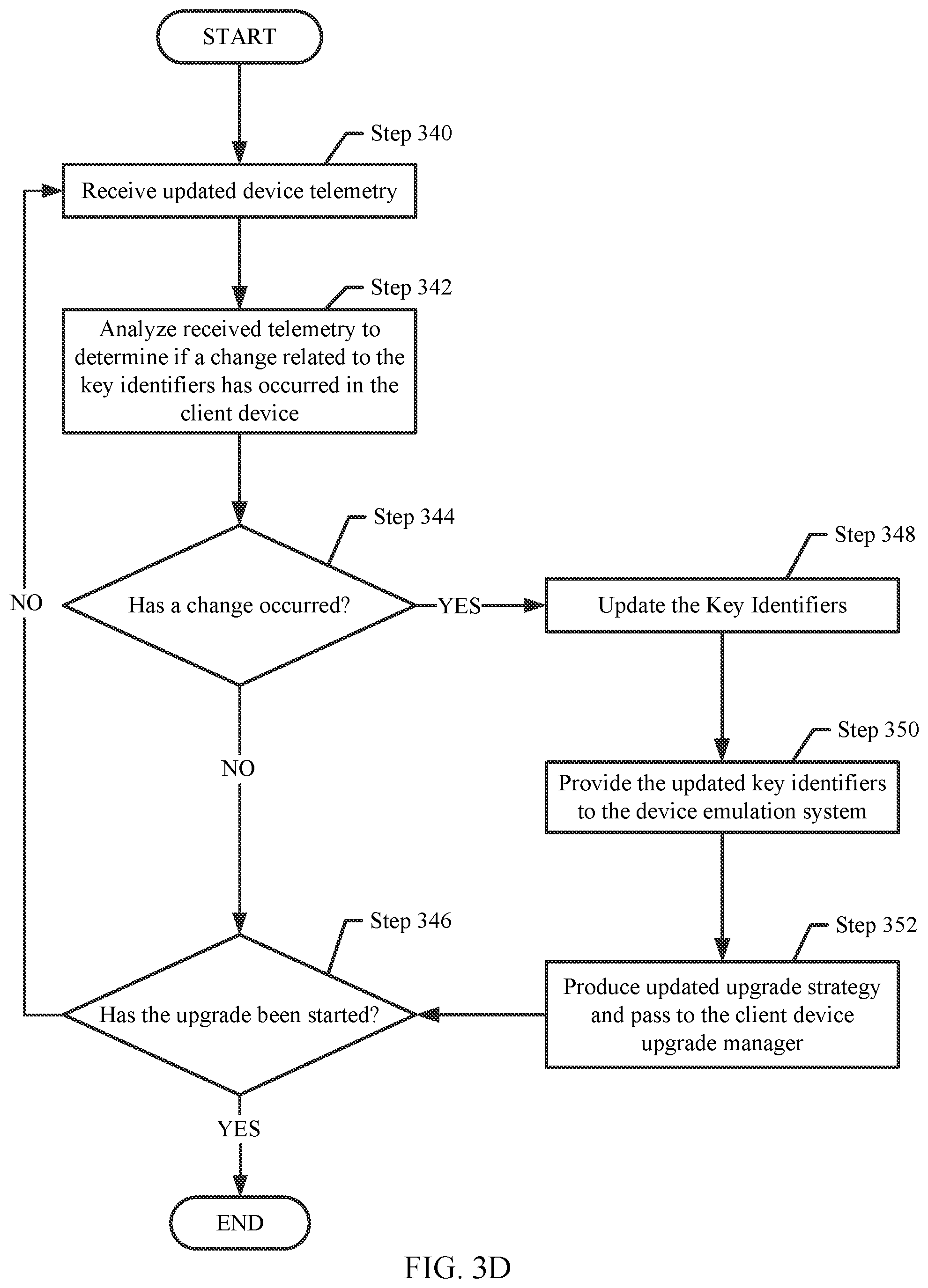 Patent US11775280 Figure 6 – Determine the key identifier on the system to decide the upgrade strategy