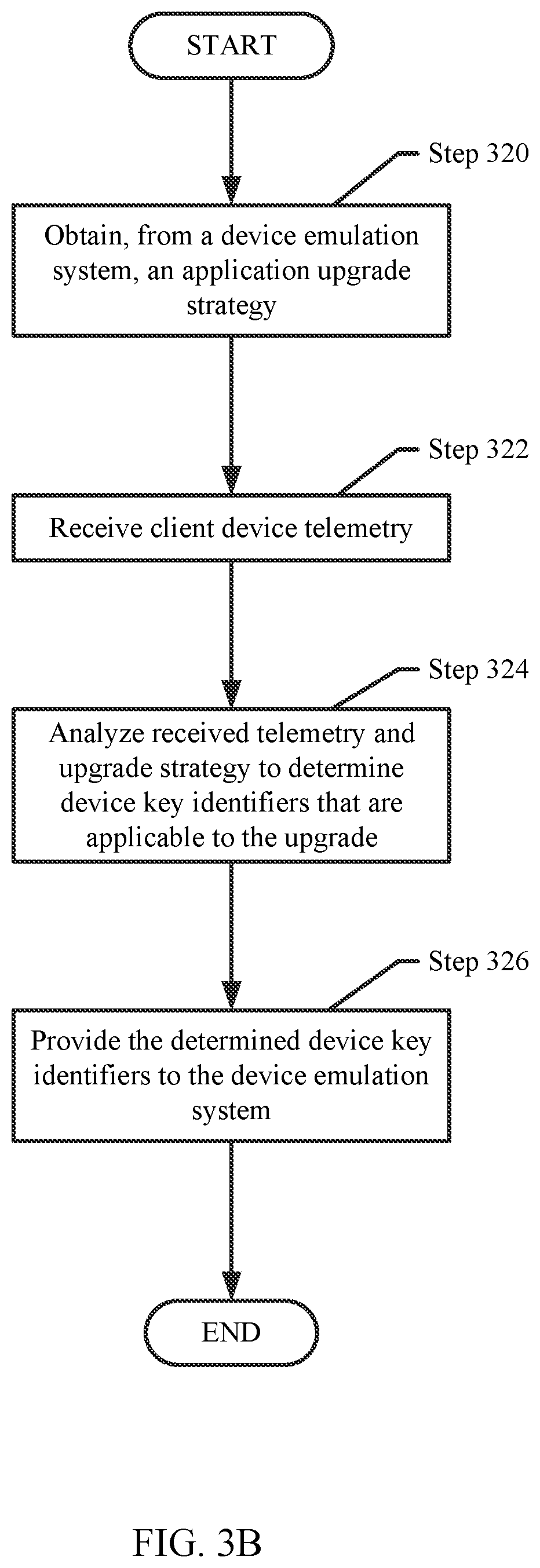 Patent US11775281 Figure 4 – Dynamic strategy generation framework for updates