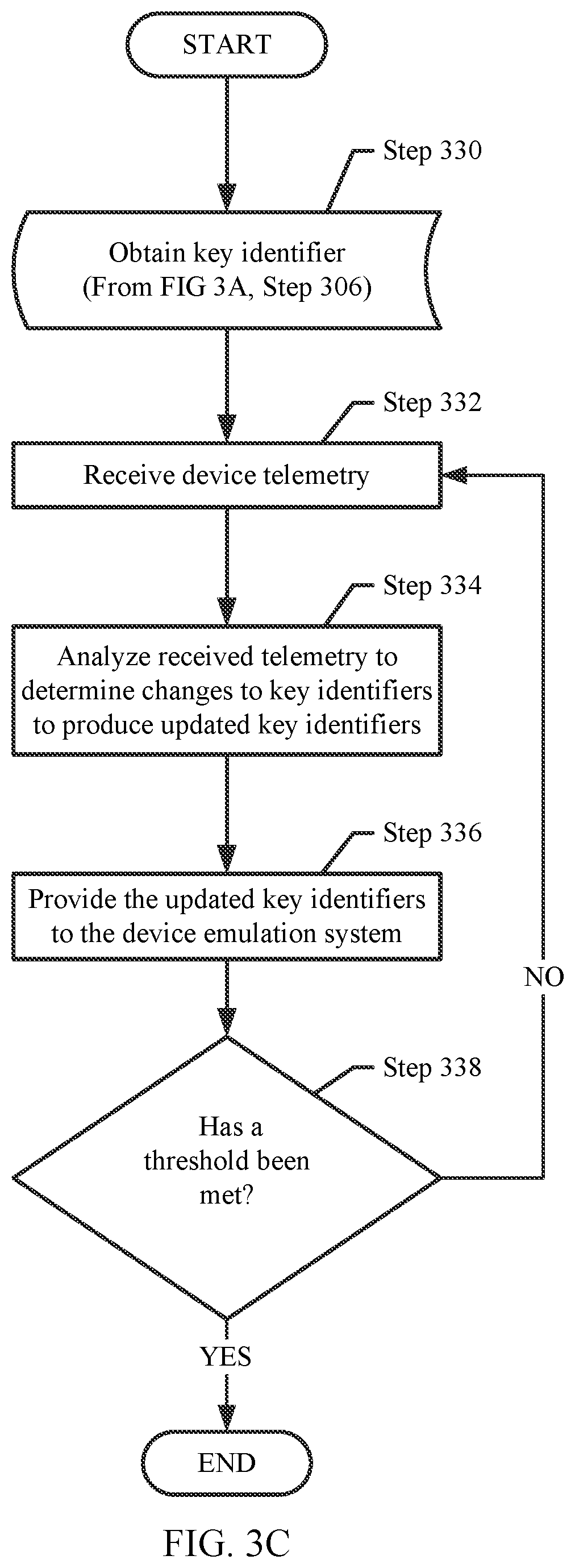 Patent US11775281 Figure 5 – Dynamic strategy generation framework for updates