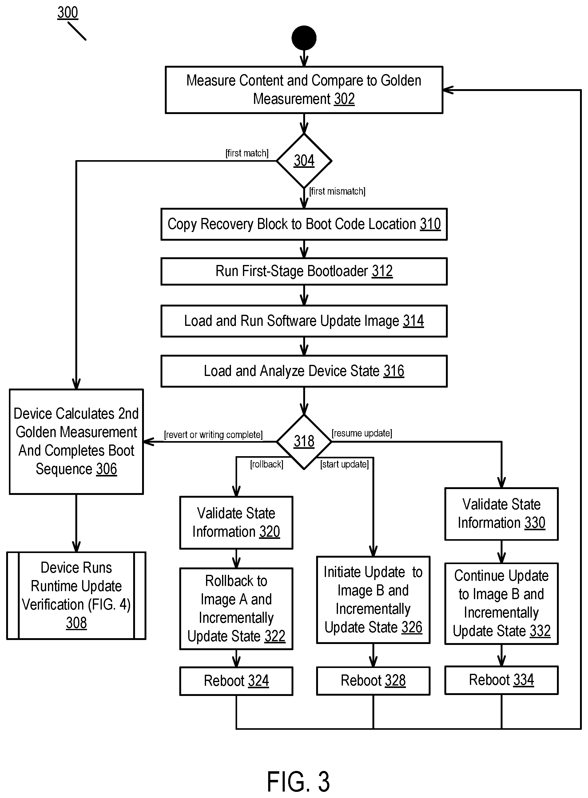 Patent US11775283 Figure 3 – Resilient software updates in secure storage devices