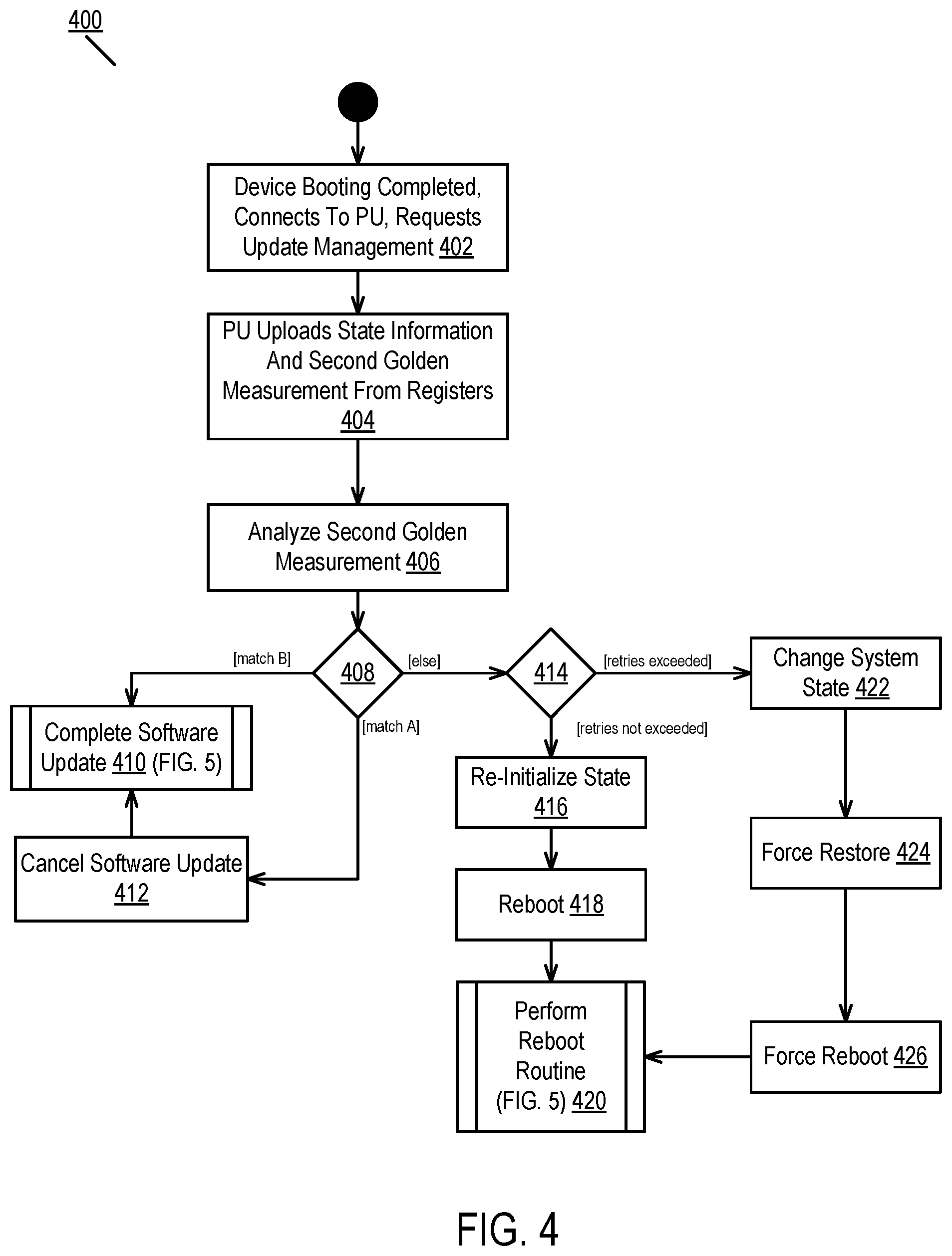 Patent US11775283 Figure 4 – Resilient software updates in secure storage devices