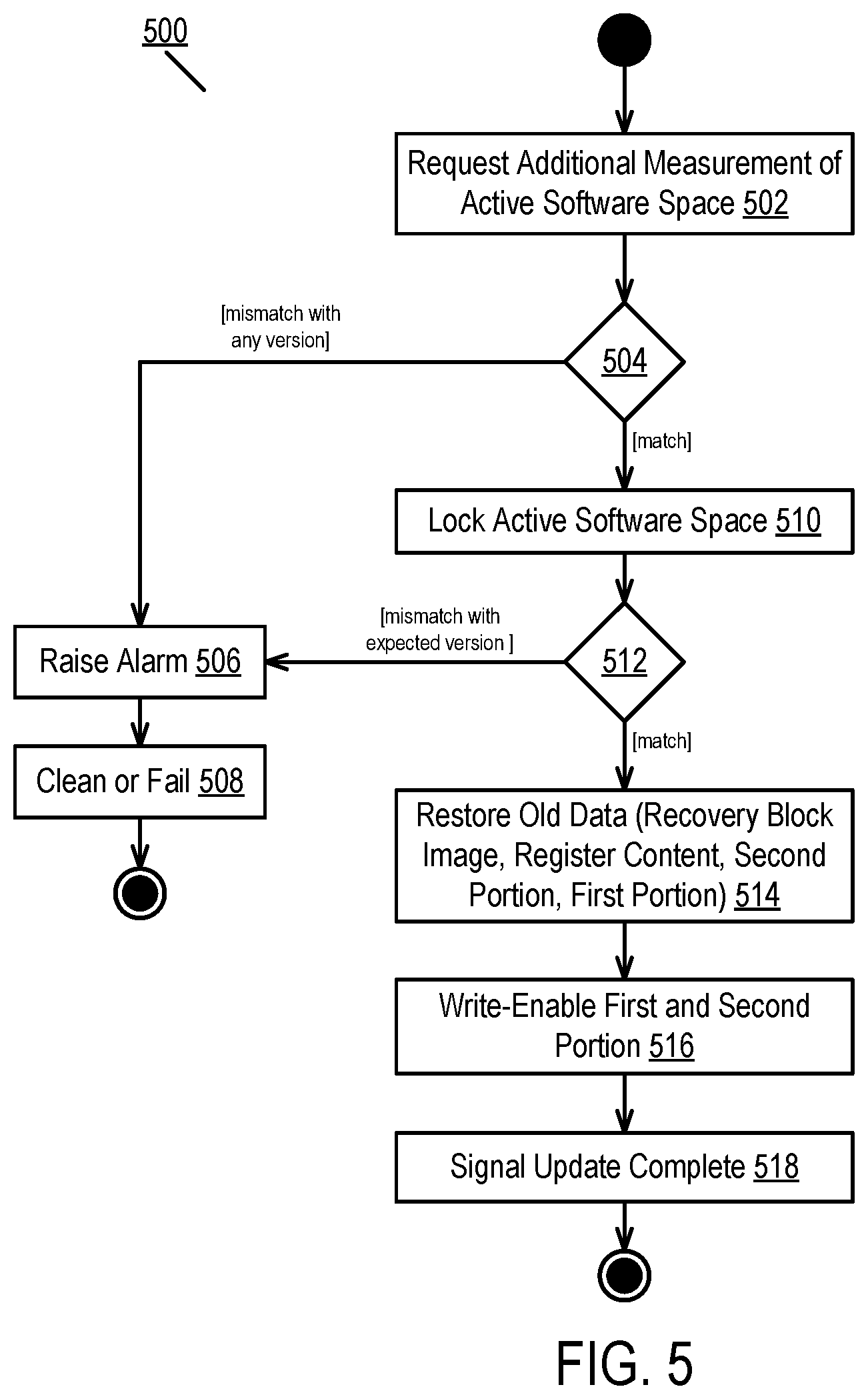 Patent US11775283 Figure 5 – Resilient software updates in secure storage devices