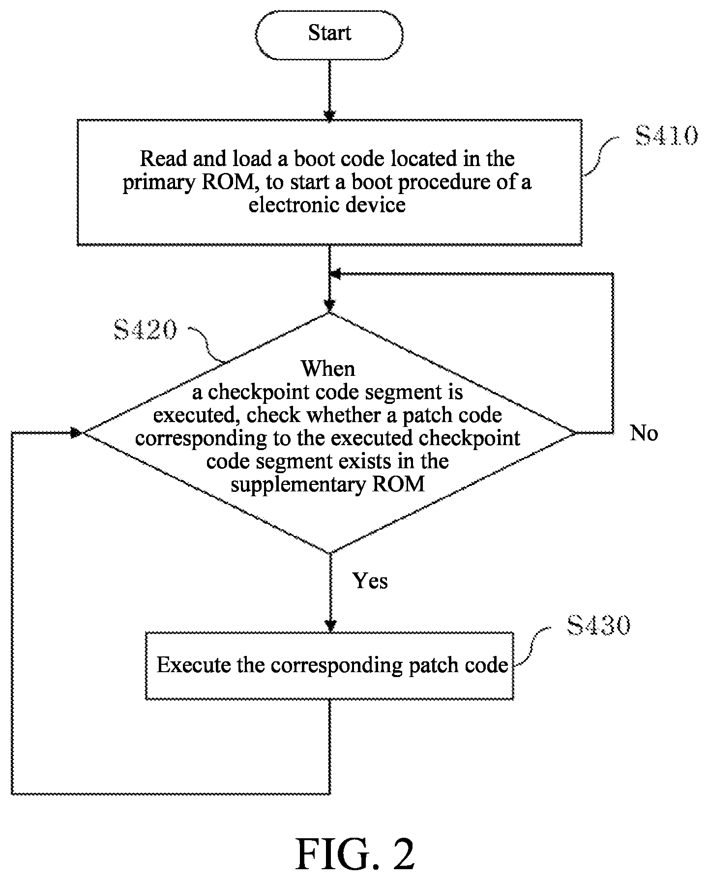 Patent US11775284 Figure 2 – Electronic device and code patching method