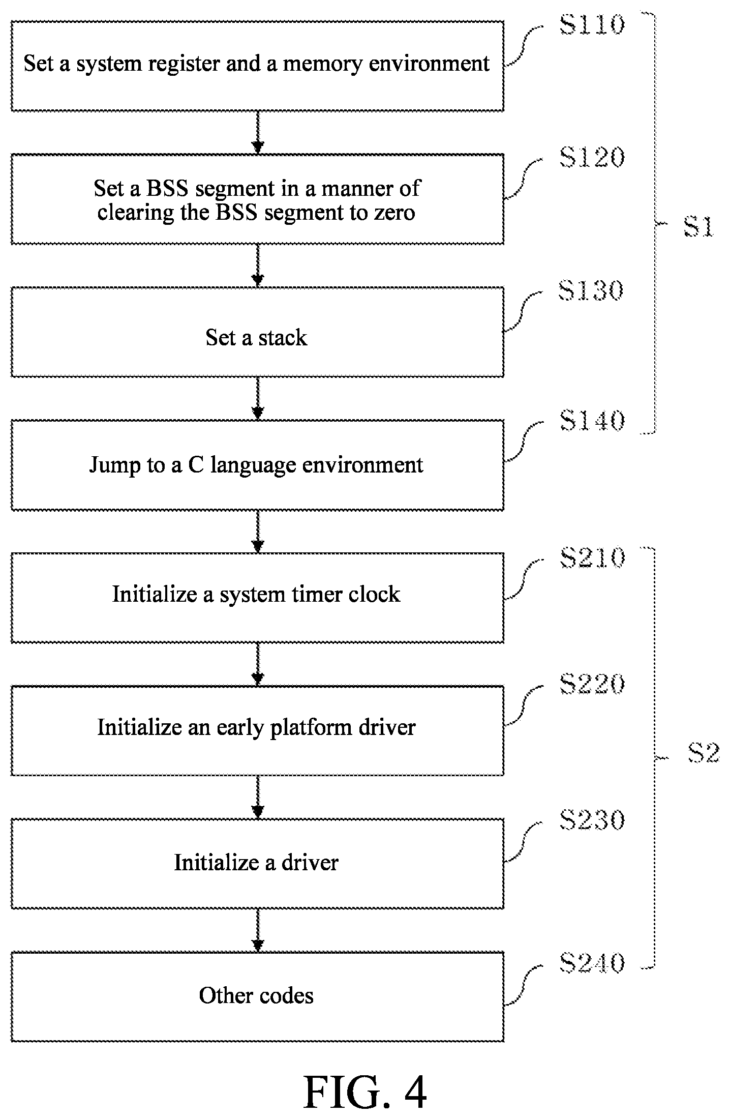 Patent US11775284 Figure 4 – Electronic device and code patching method