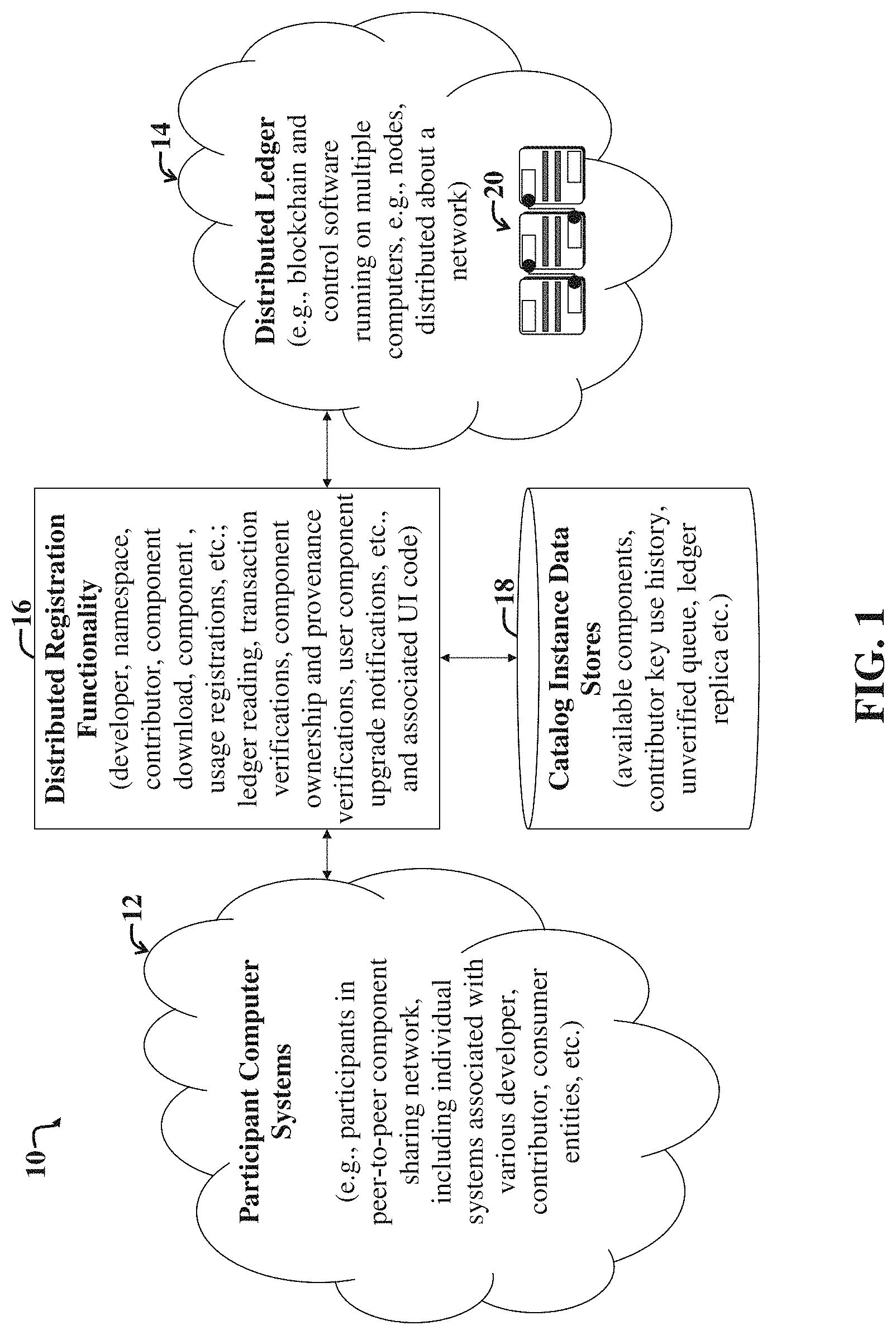 Patent US11775285 Figure 1 – System and method for managing a public software component ecosystem using a distributed ledger