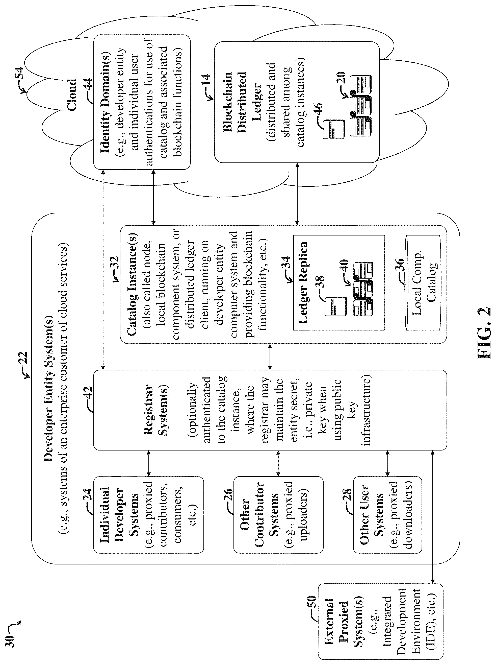 Patent US11775285 Figure 2 – System and method for managing a public software component ecosystem using a distributed ledger