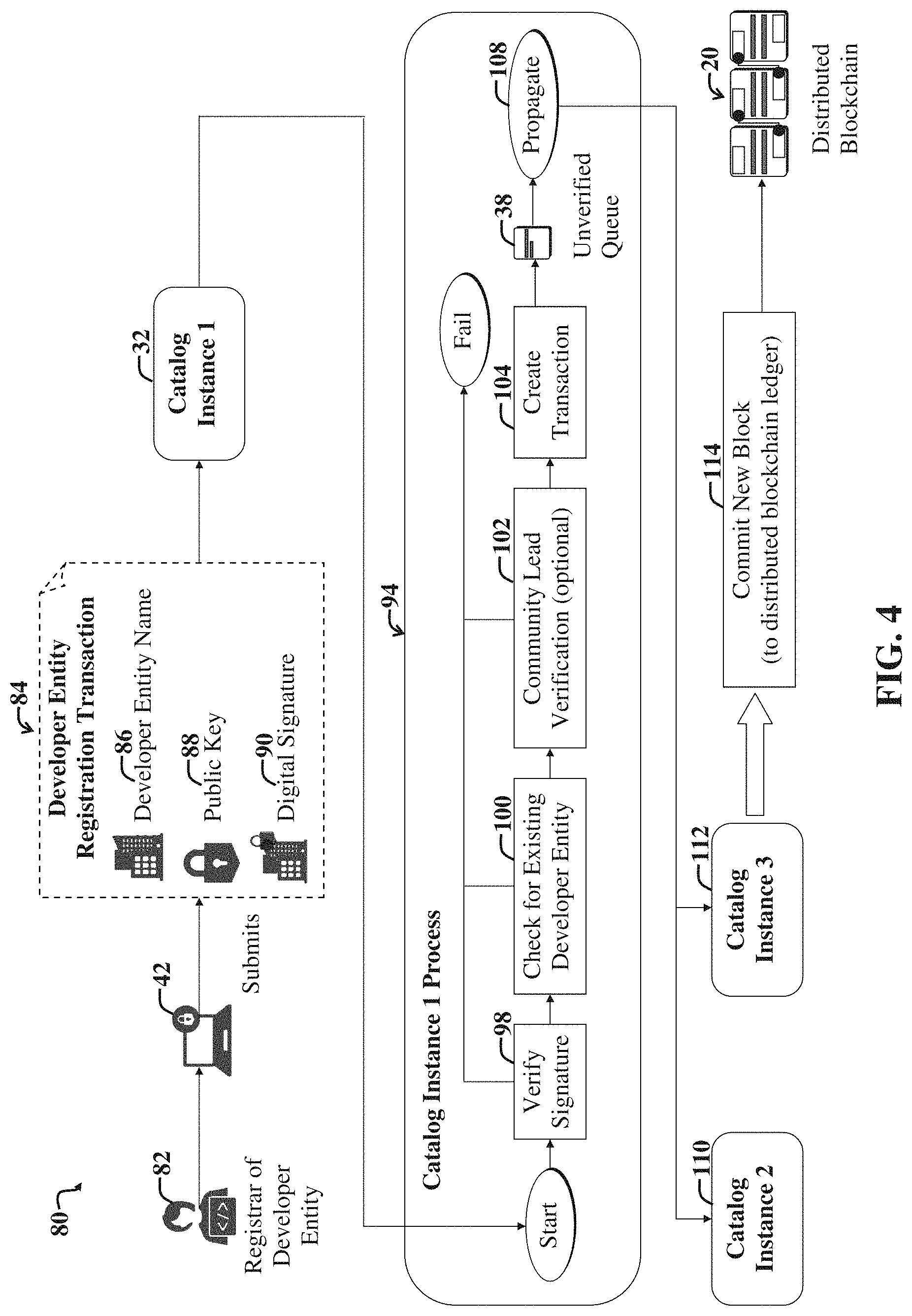 Patent US11775285 Figure 4 – System and method for managing a public software component ecosystem using a distributed ledger