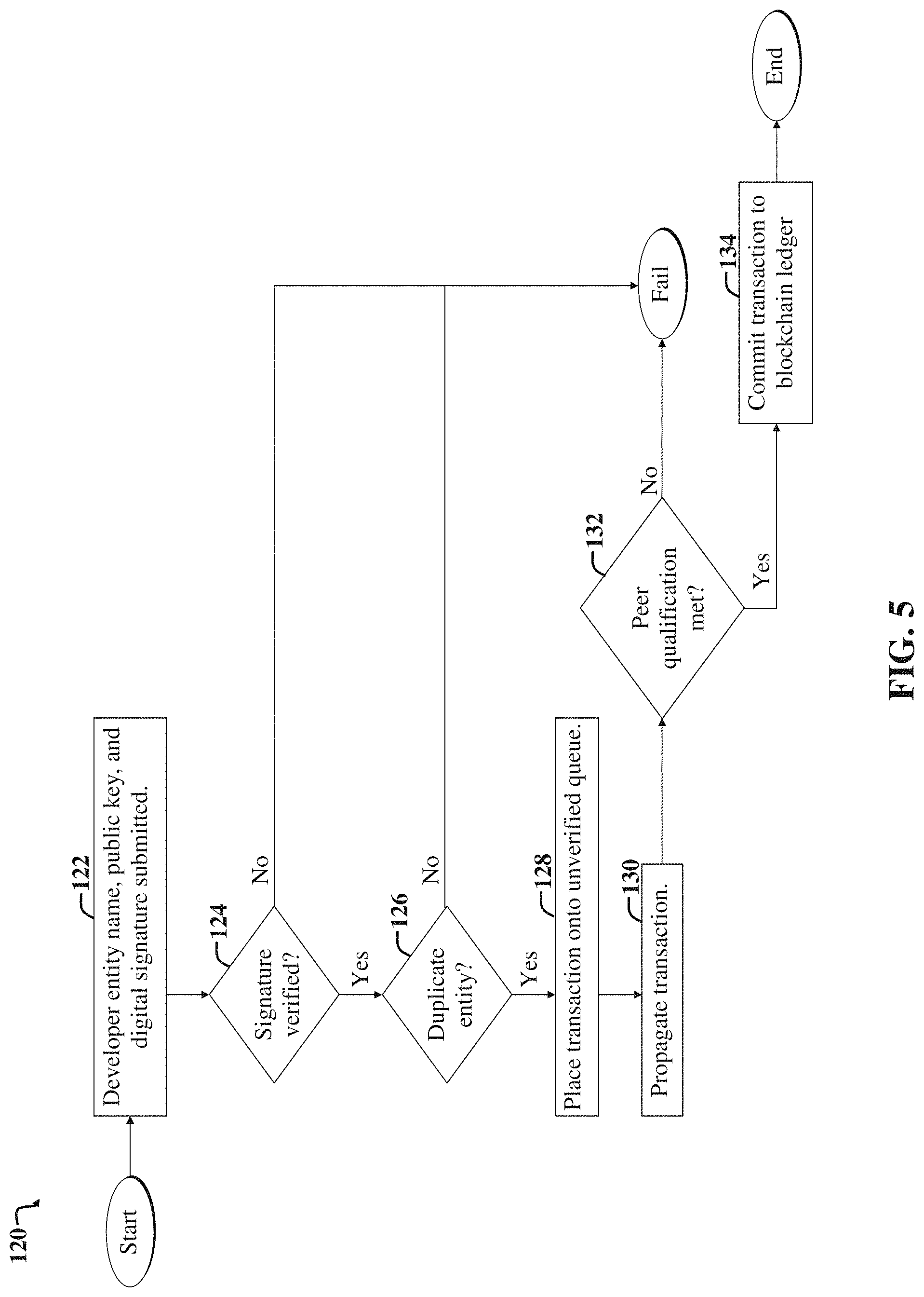 Patent US11775285 Figure 5 – System and method for managing a public software component ecosystem using a distributed ledger