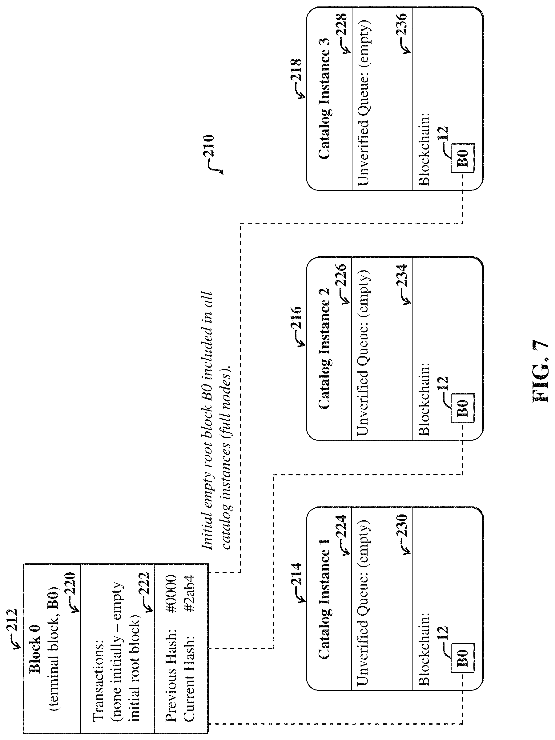 Patent US11775285 Figure 7 – System and method for managing a public software component ecosystem using a distributed ledger