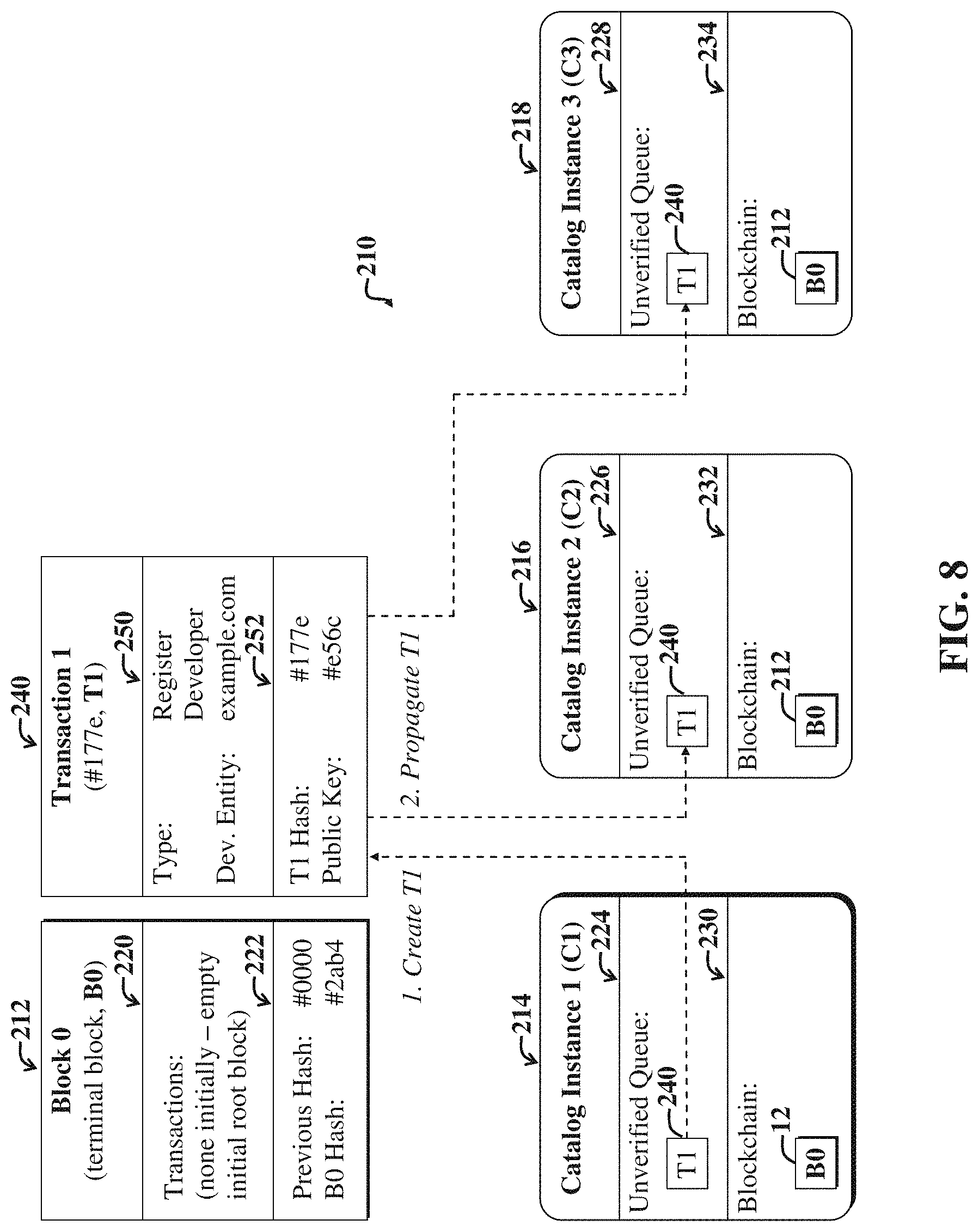 Patent US11775285 Figure 8 – System and method for managing a public software component ecosystem using a distributed ledger